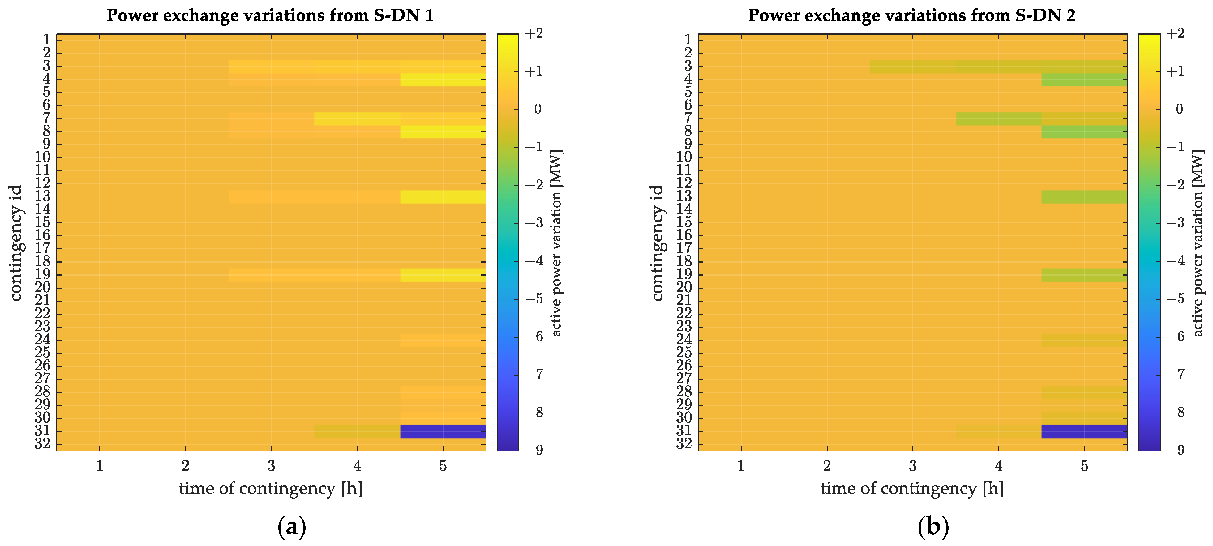Energies 18 05567 g017 Energies 18 05567 g017