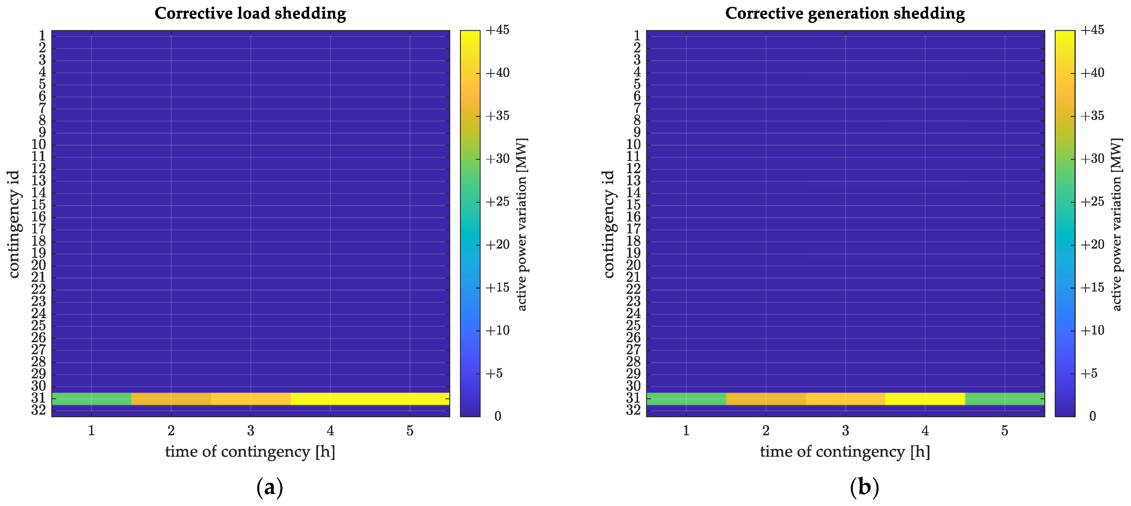 Energies 18 05567 g018 Energies 18 05567 g018
