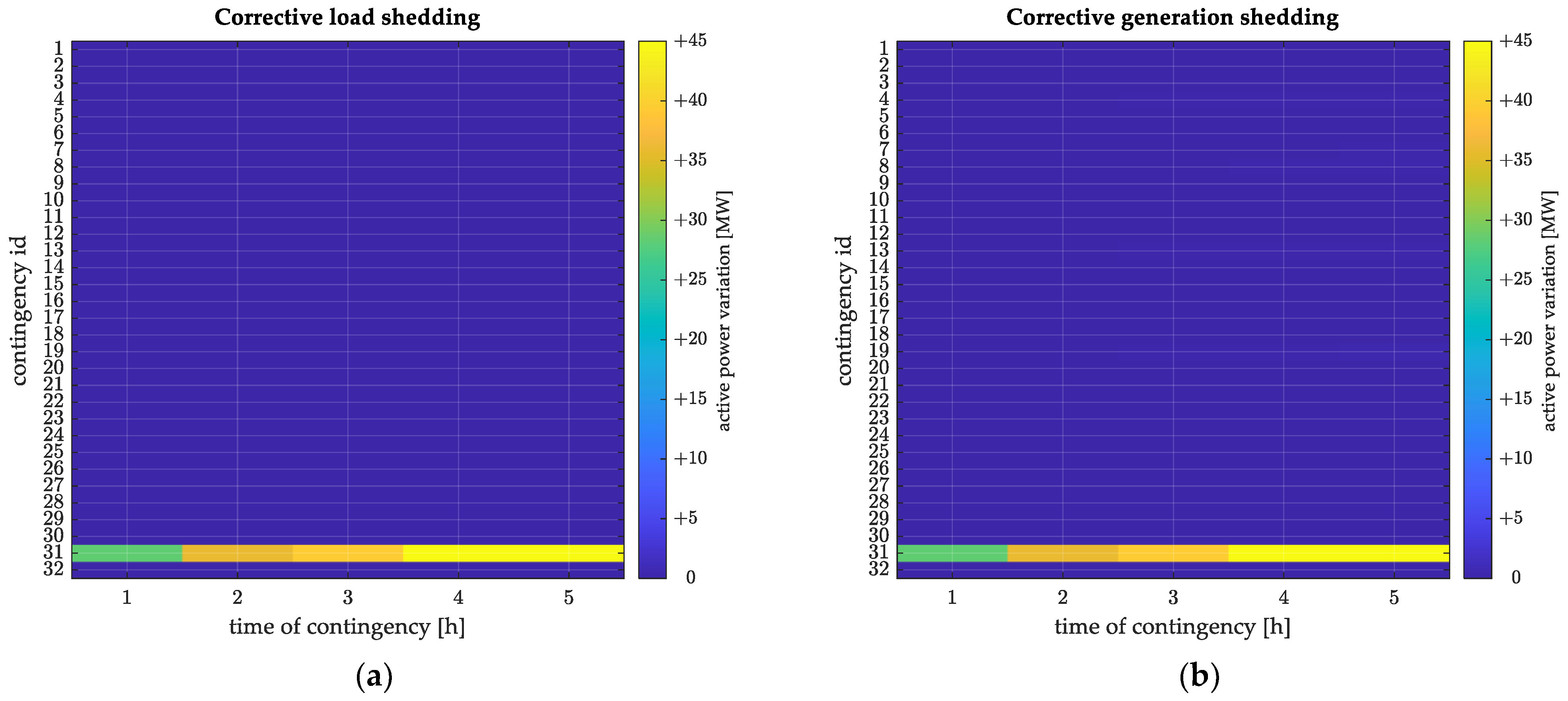 Energies 18 05567 g020 Energies 18 05567 g020