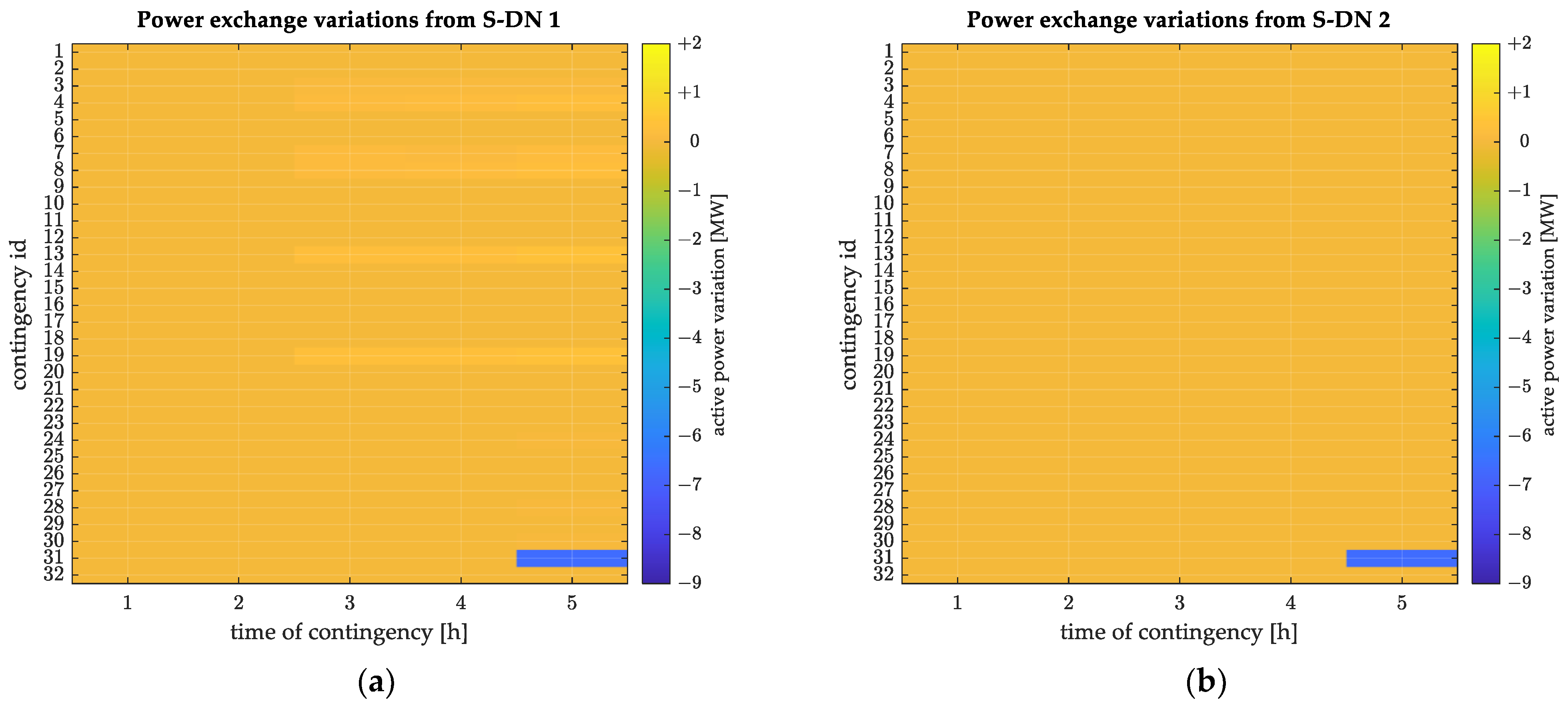 Energies 18 05567 g023 Energies 18 05567 g023