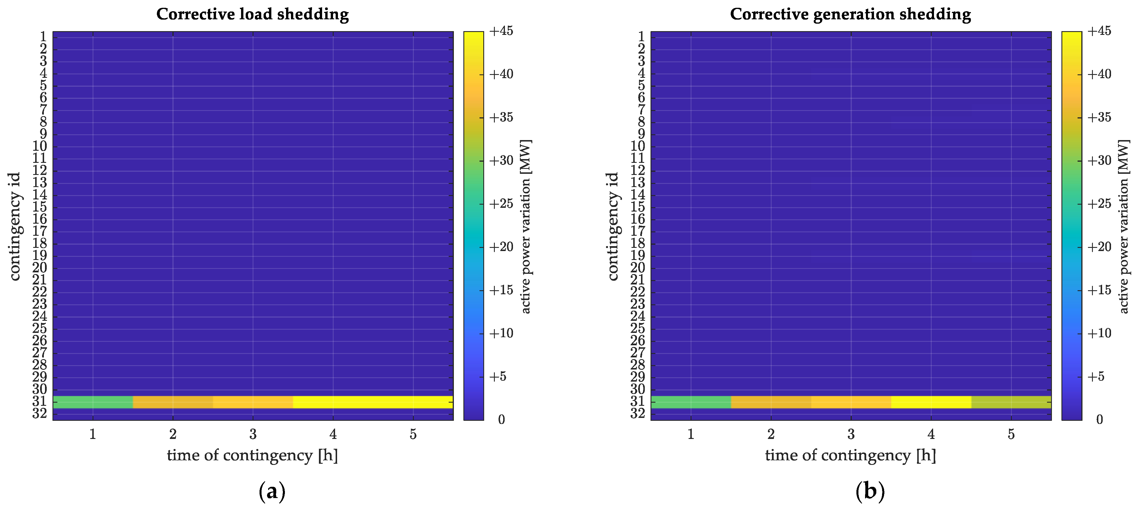 Energies 18 05567 g024 Energies 18 05567 g024