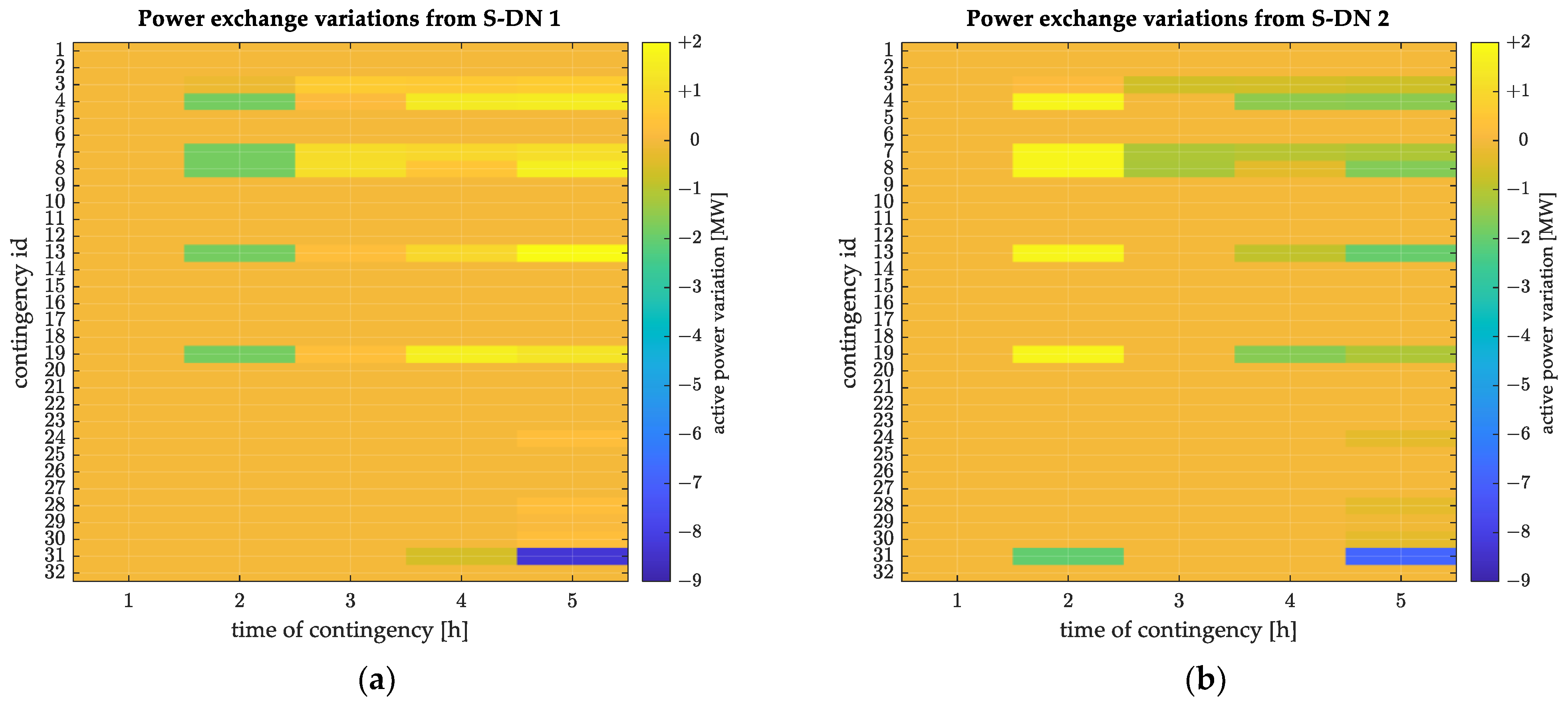 Energies 18 05567 g025 Energies 18 05567 g025