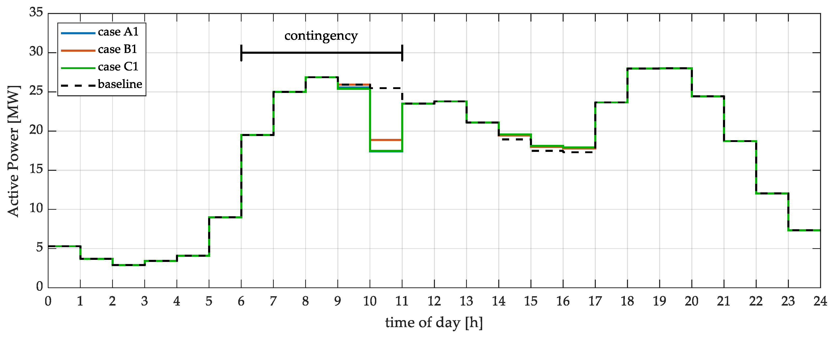Energies 18 05567 g027 Energies 18 05567 g027