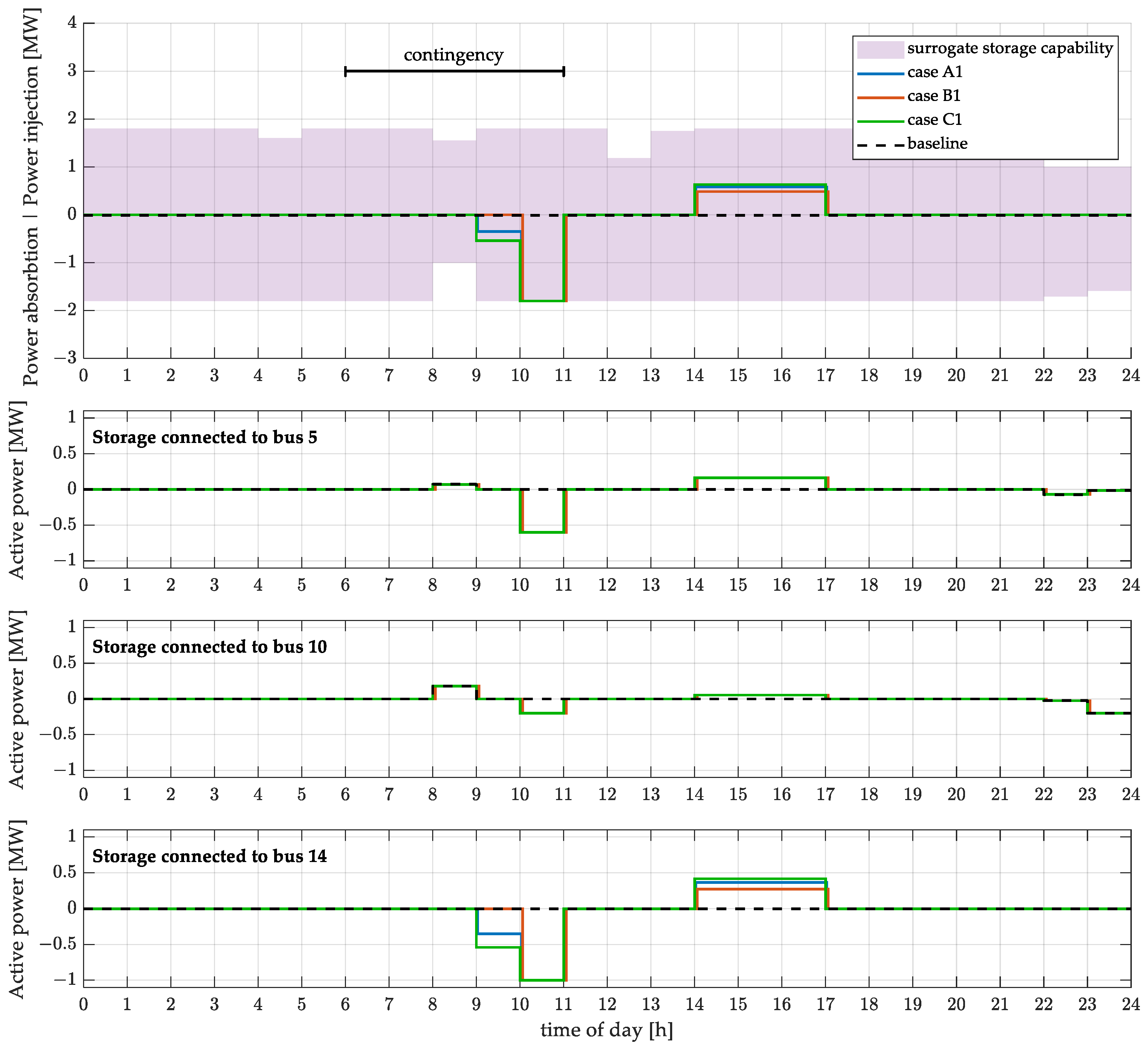 Energies 18 05567 g028 Energies 18 05567 g028