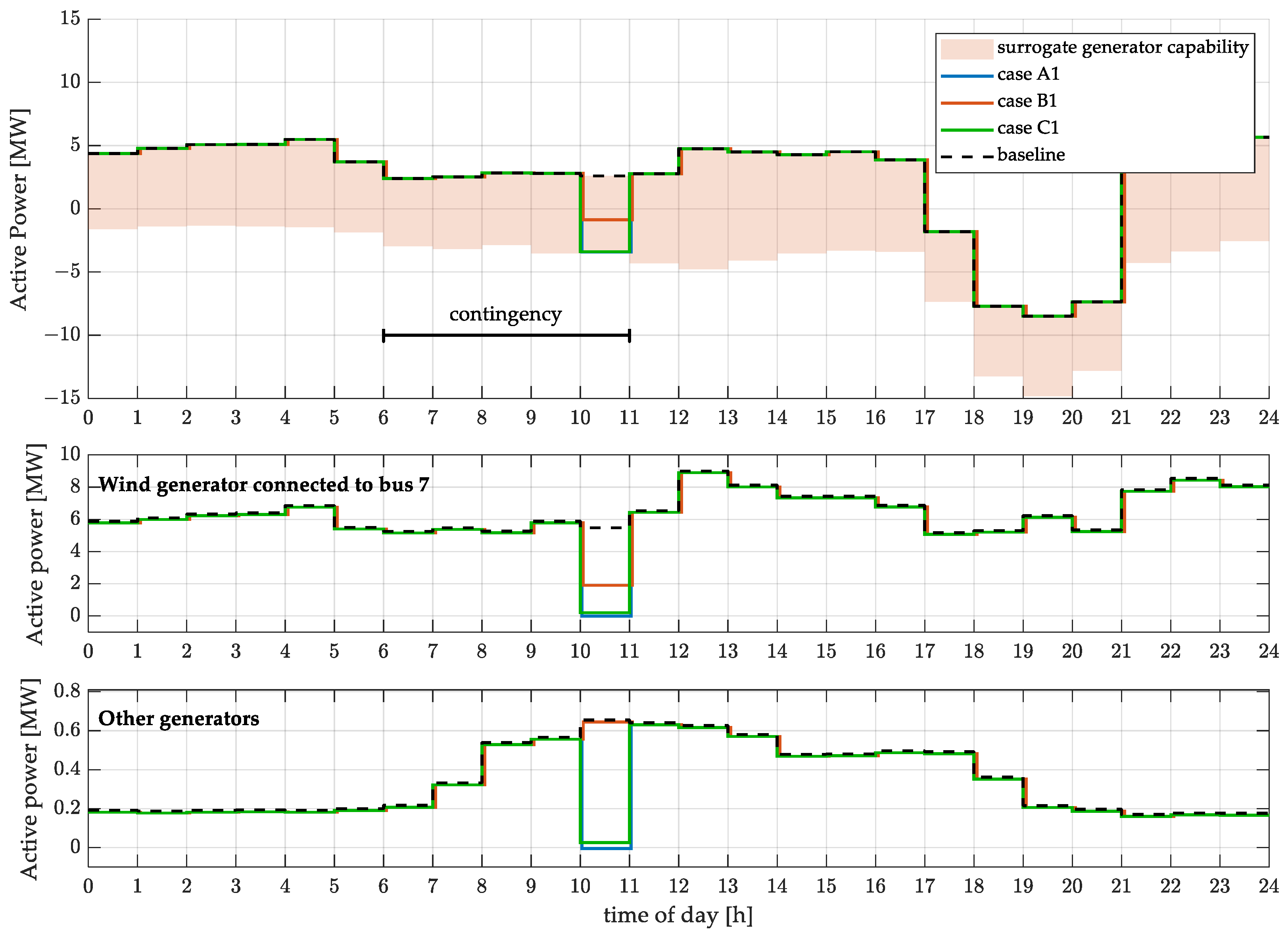 Energies 18 05567 g029 Energies 18 05567 g029