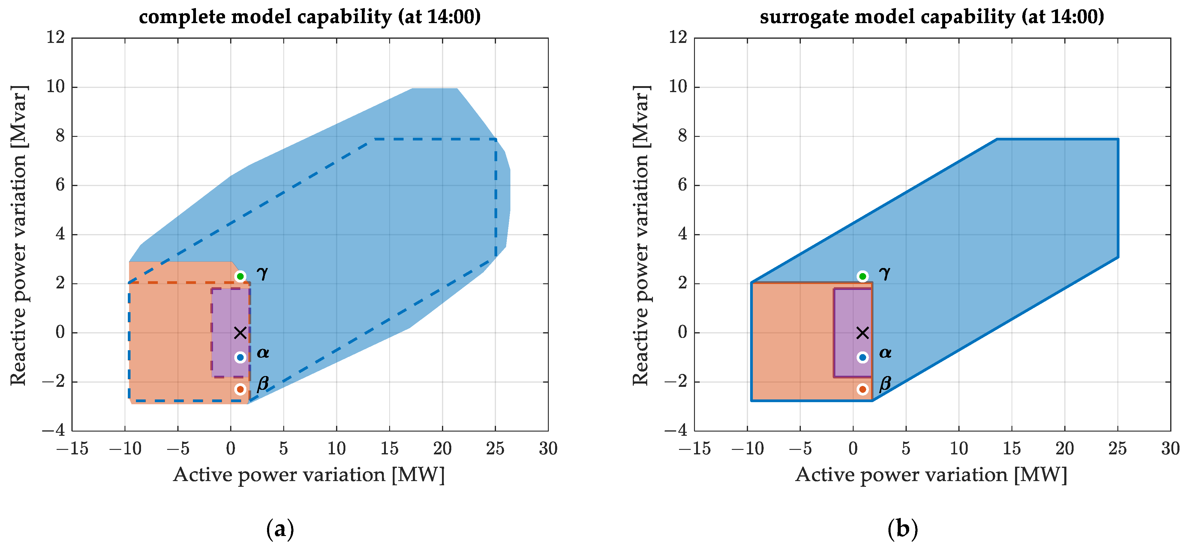 Energies 18 05567 g030 Energies 18 05567 g030
