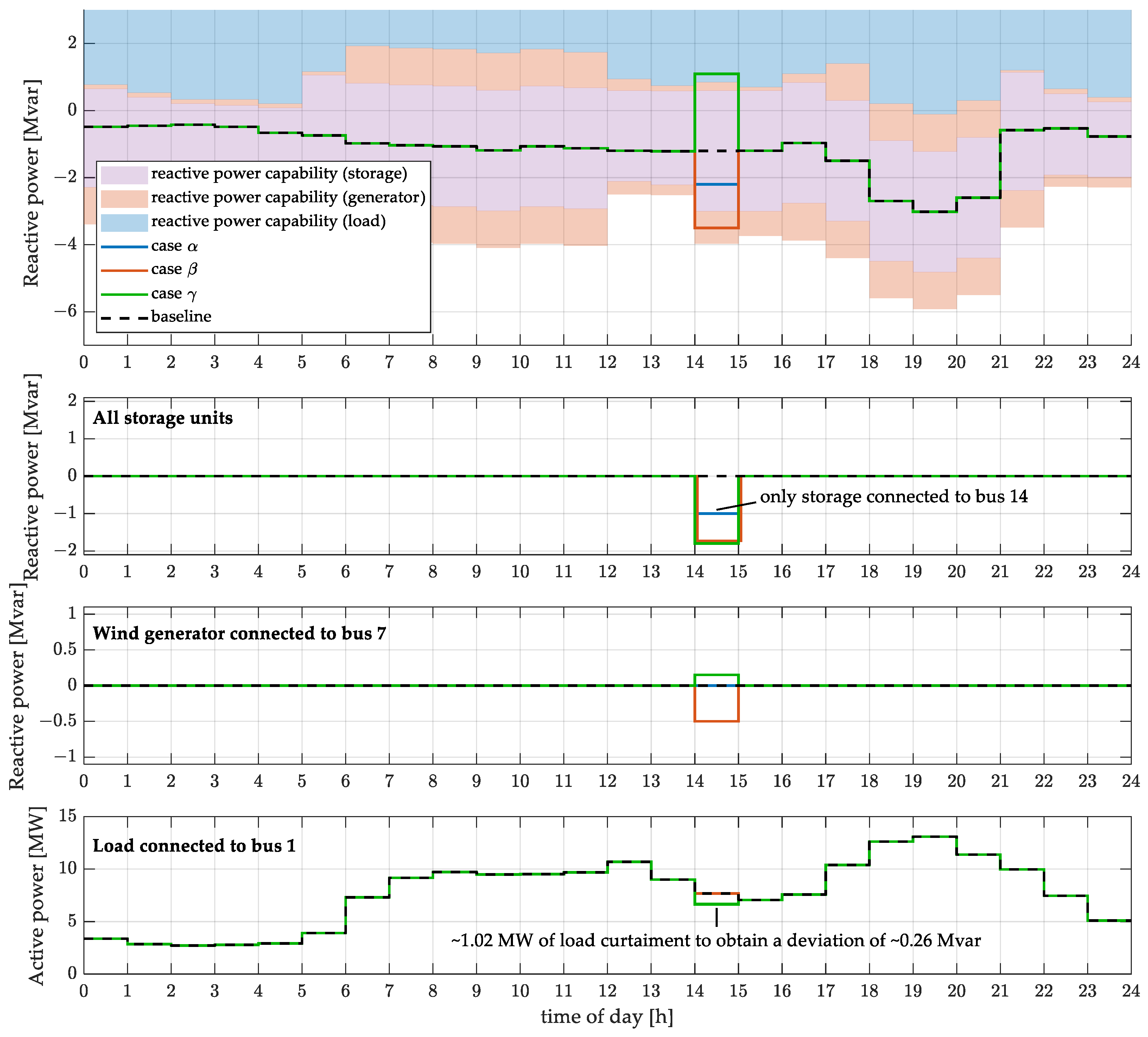 Energies 18 05567 g031 Energies 18 05567 g031