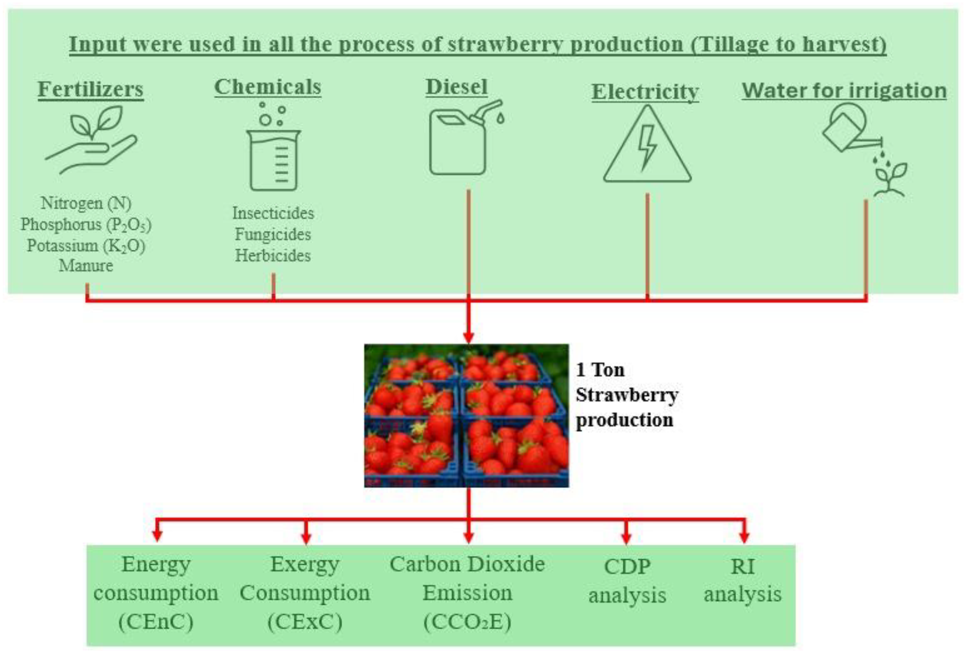 Energies 18 05572 g001