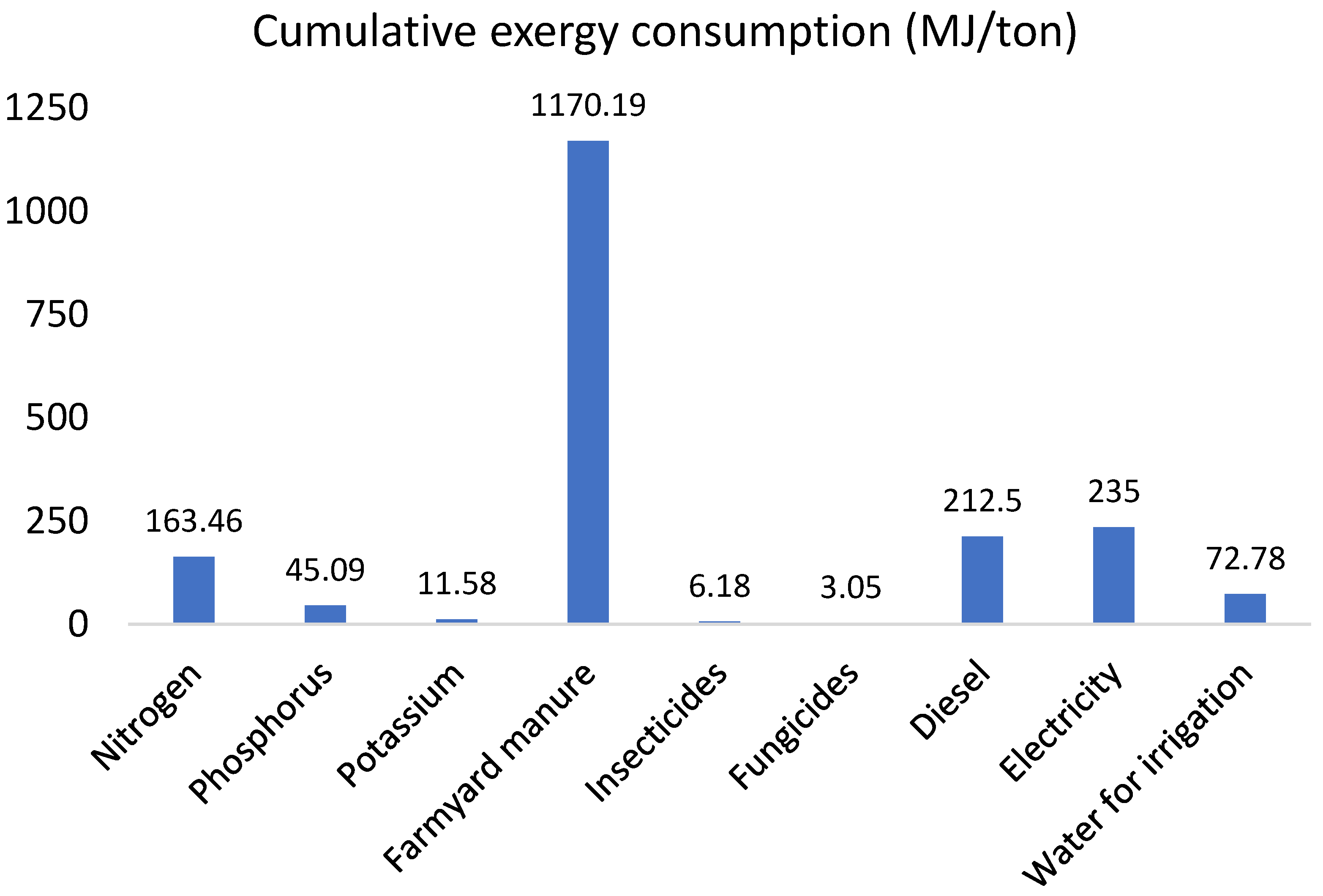 Energies 18 05572 g003