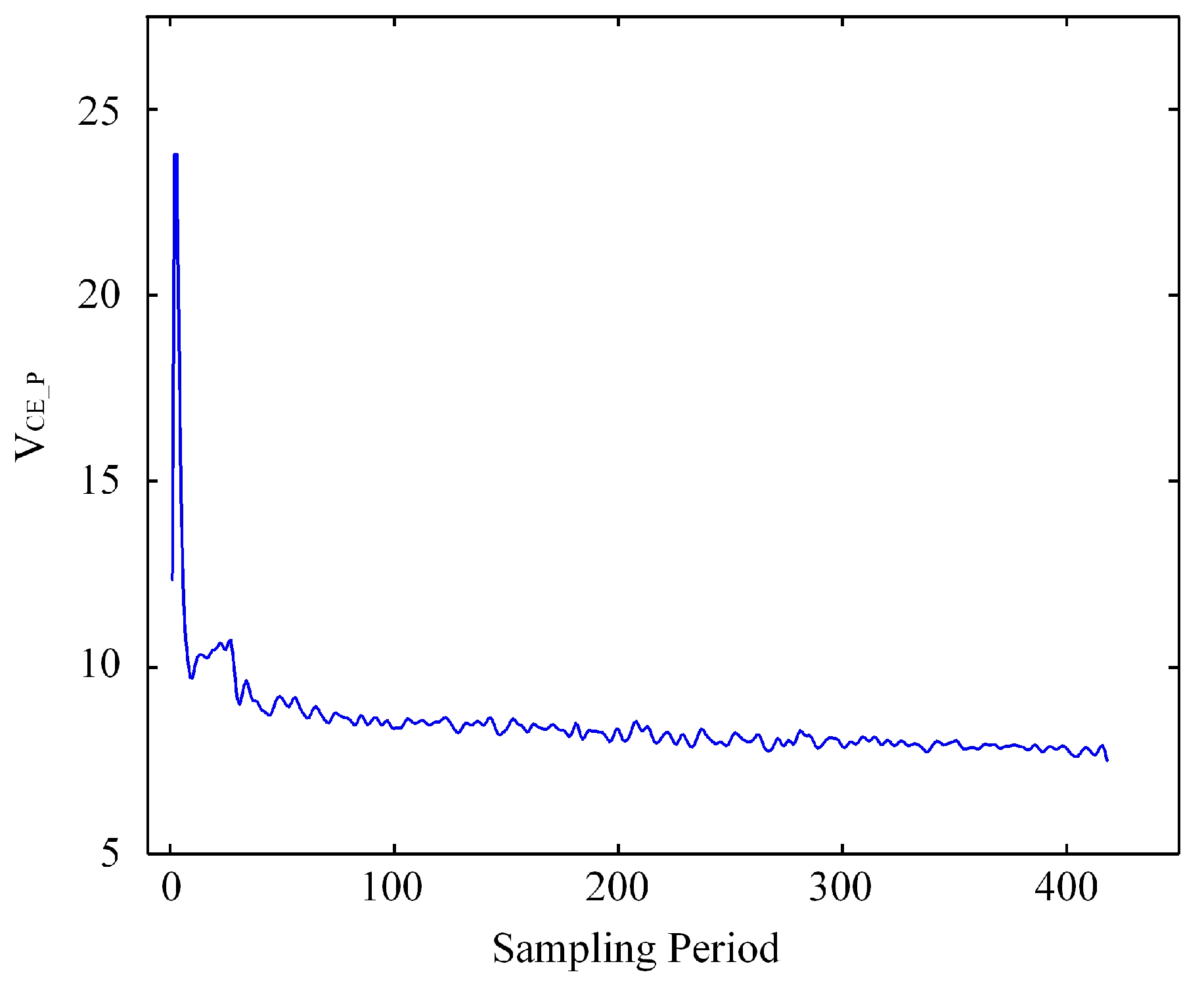Energies 18 05574 g005