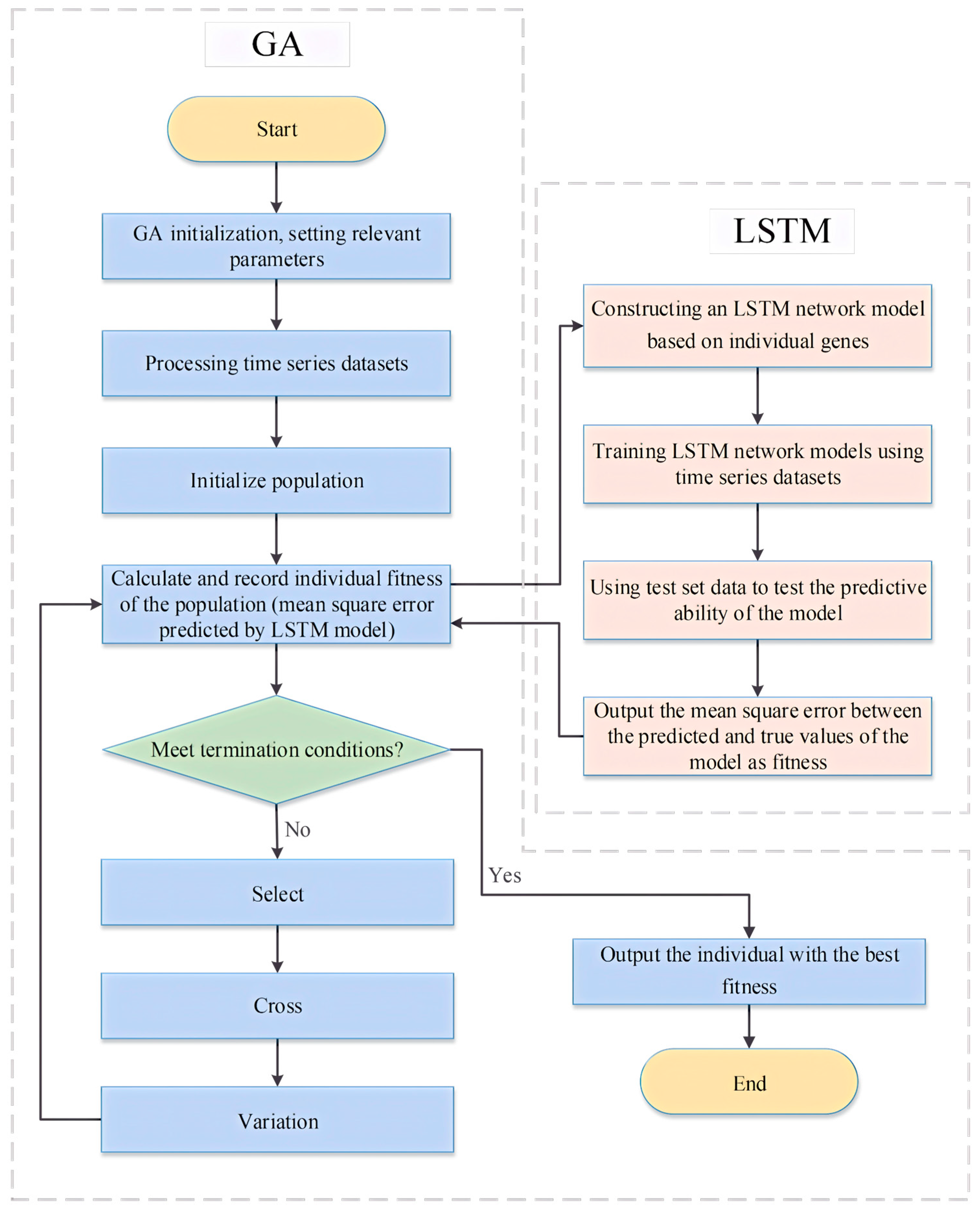 Energies 18 05574 g007