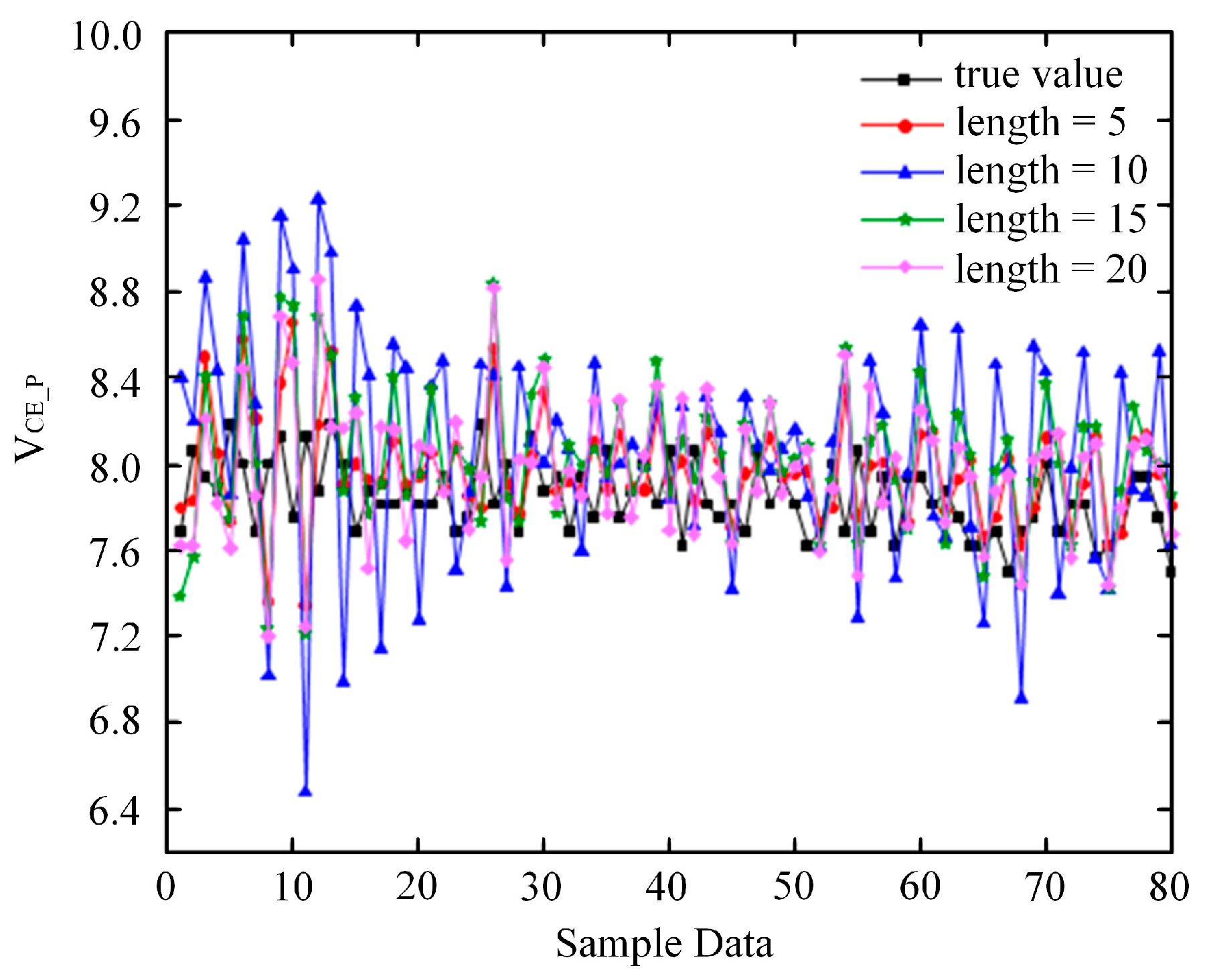Energies 18 05574 g009