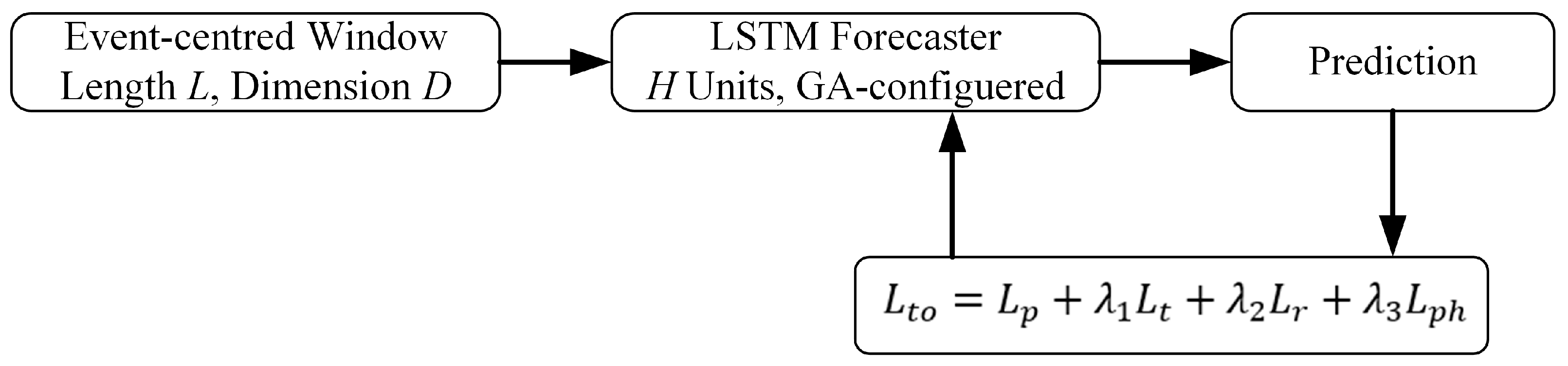 Energies 18 05574 g012