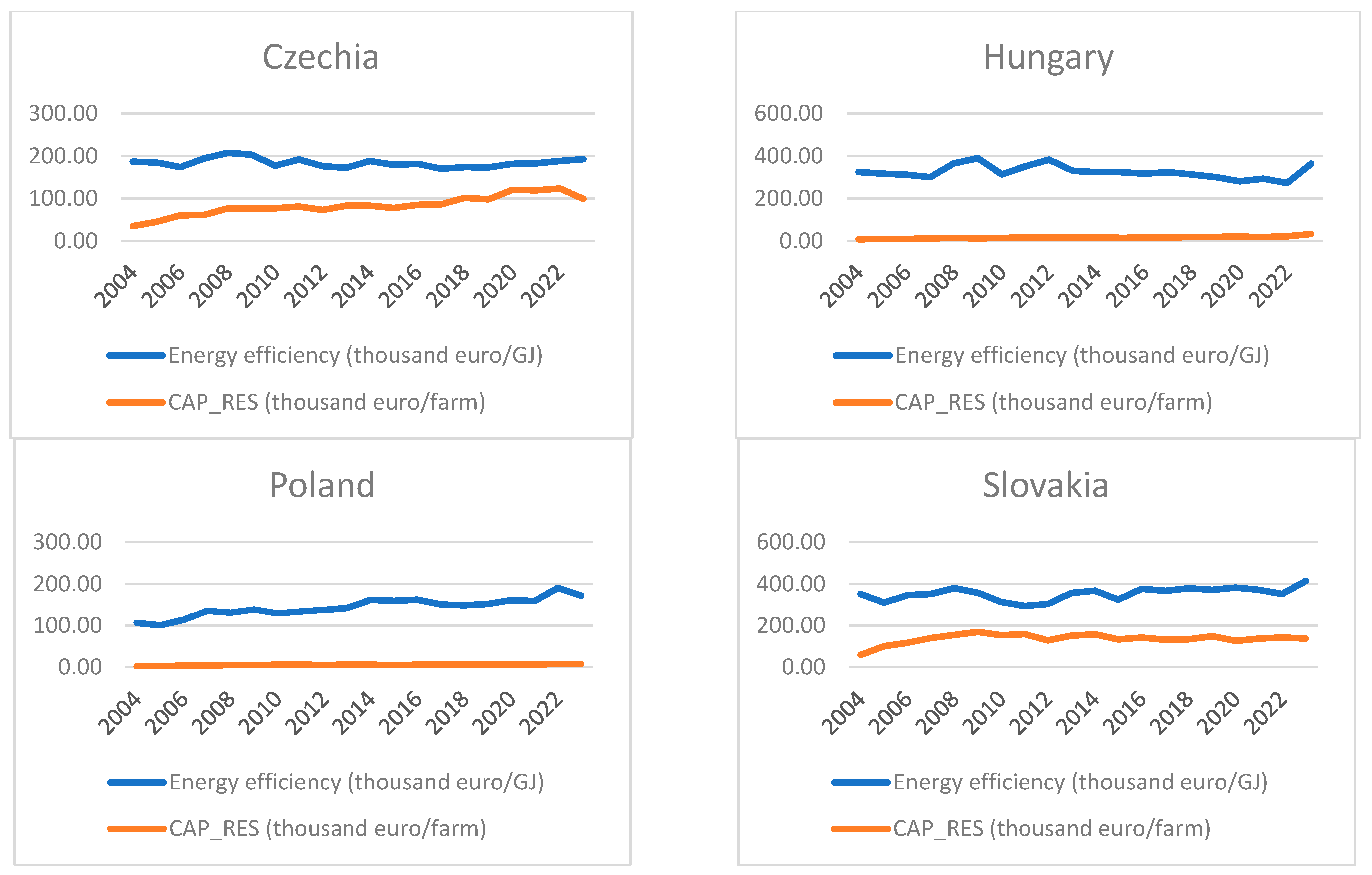 Energies 18 05578 g001