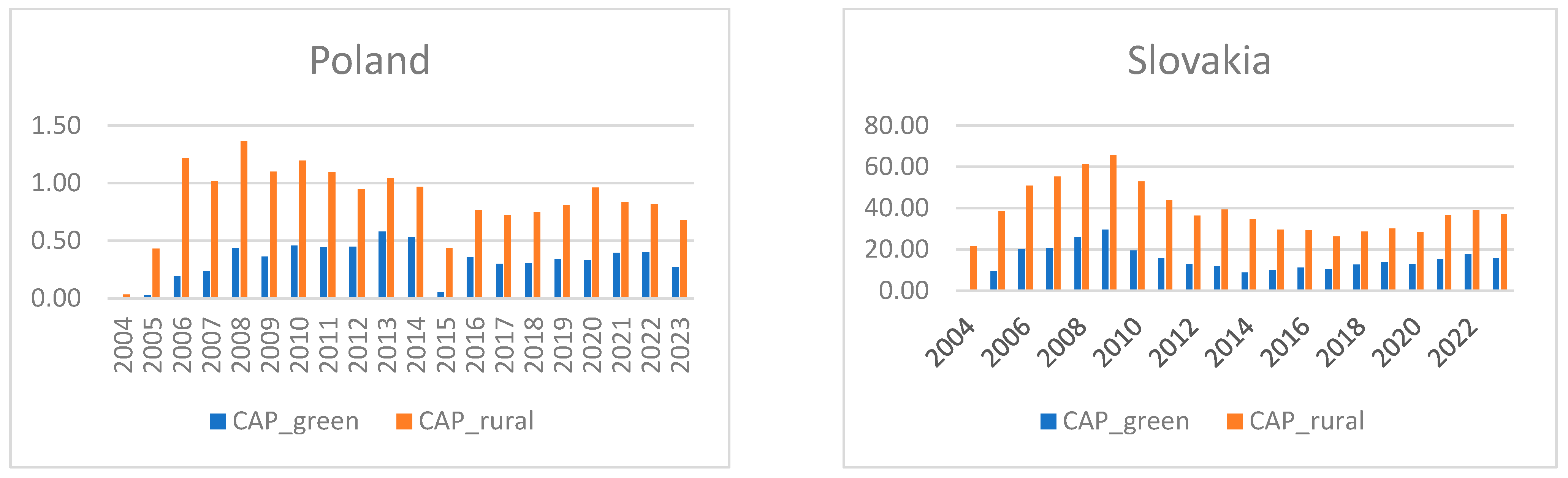 Energies 18 05578 g002b