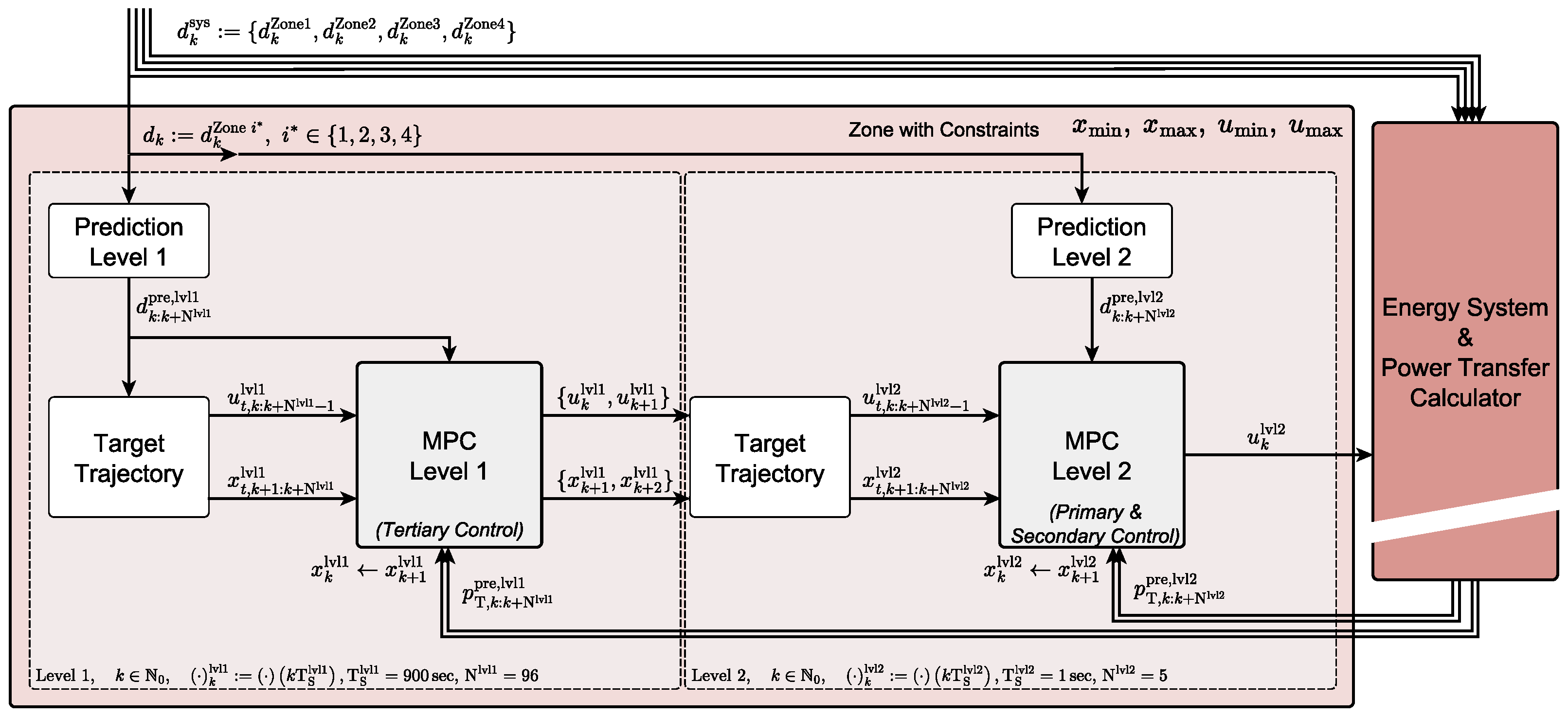 Energies 18 05579 g002