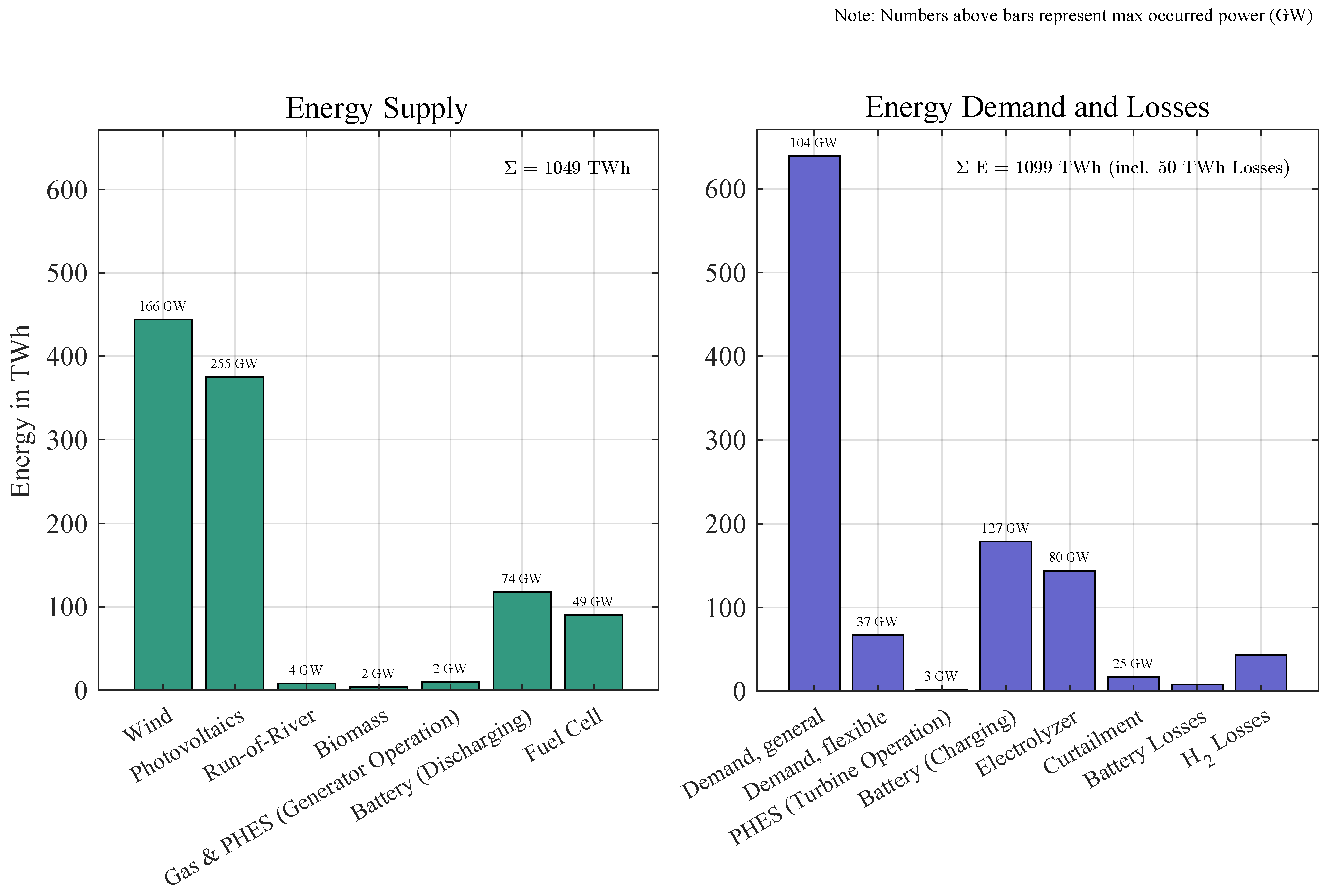 Energies 18 05579 g004