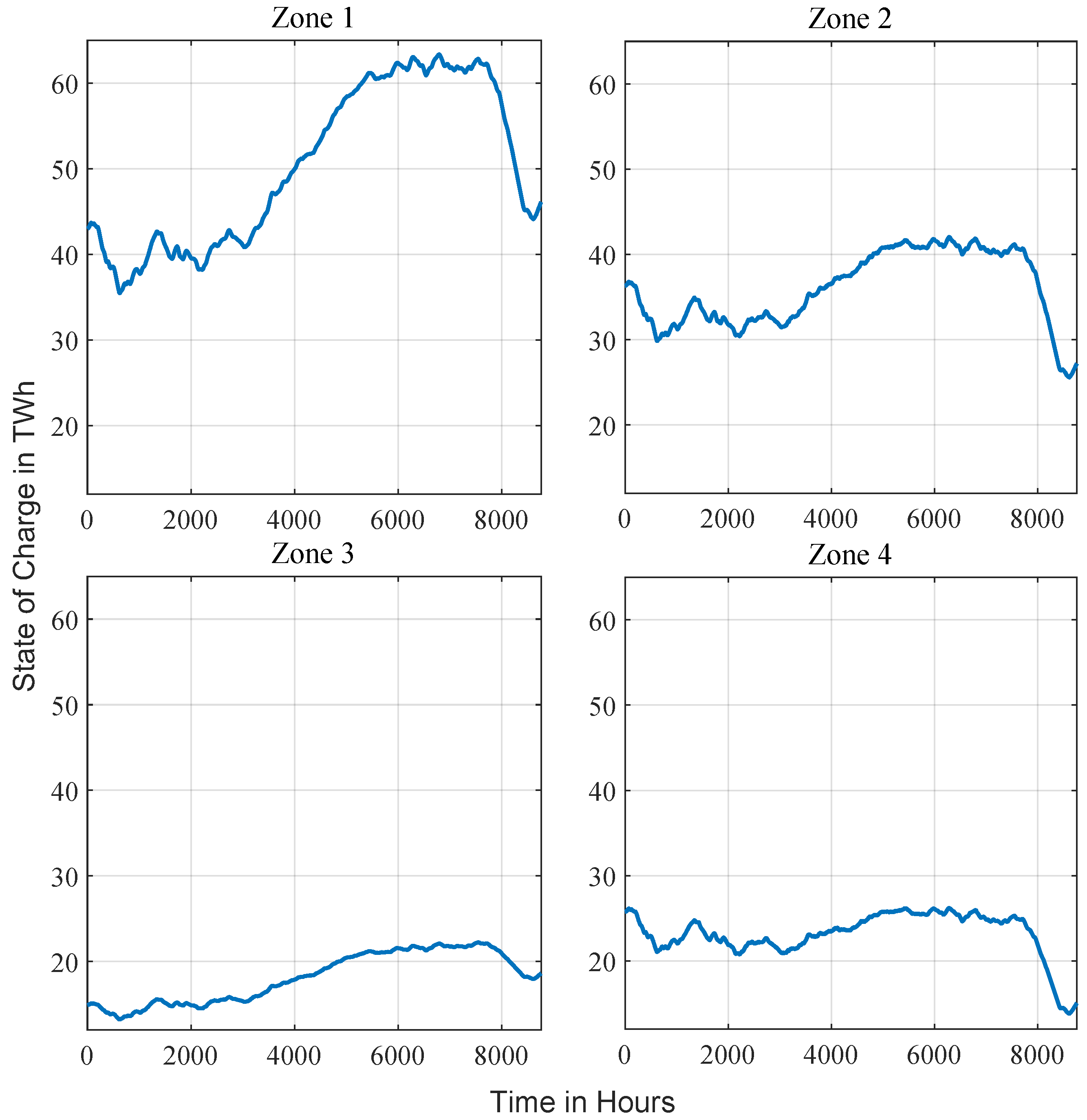 Energies 18 05579 g005