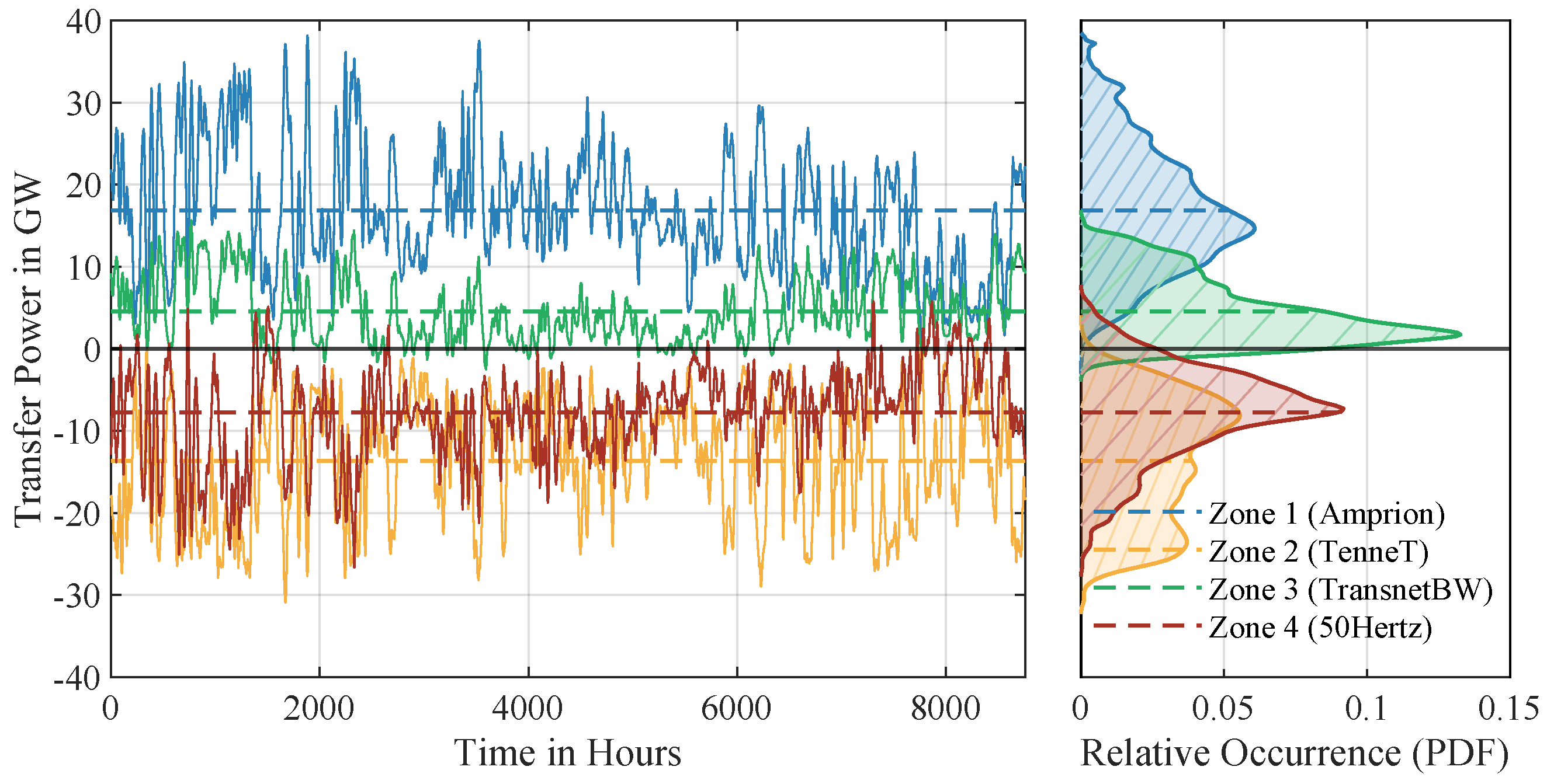 Energies 18 05579 g006