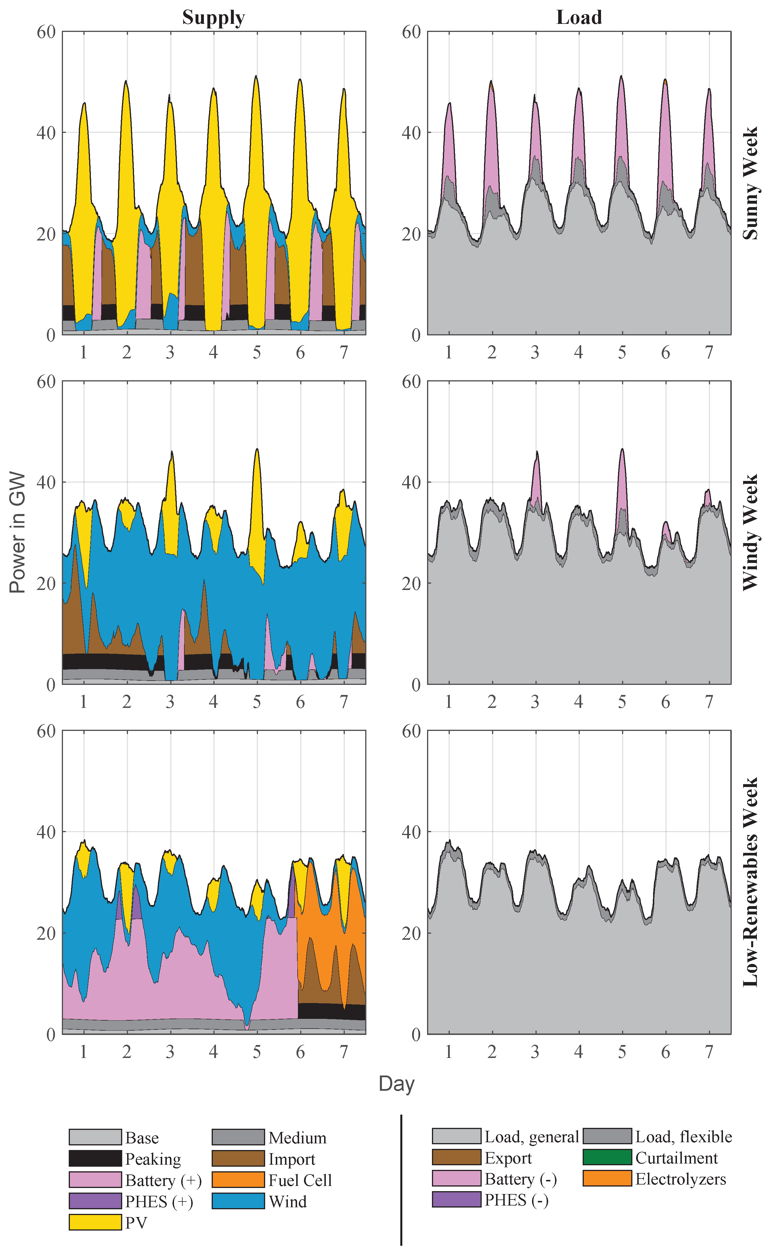 Energies 18 05579 g007