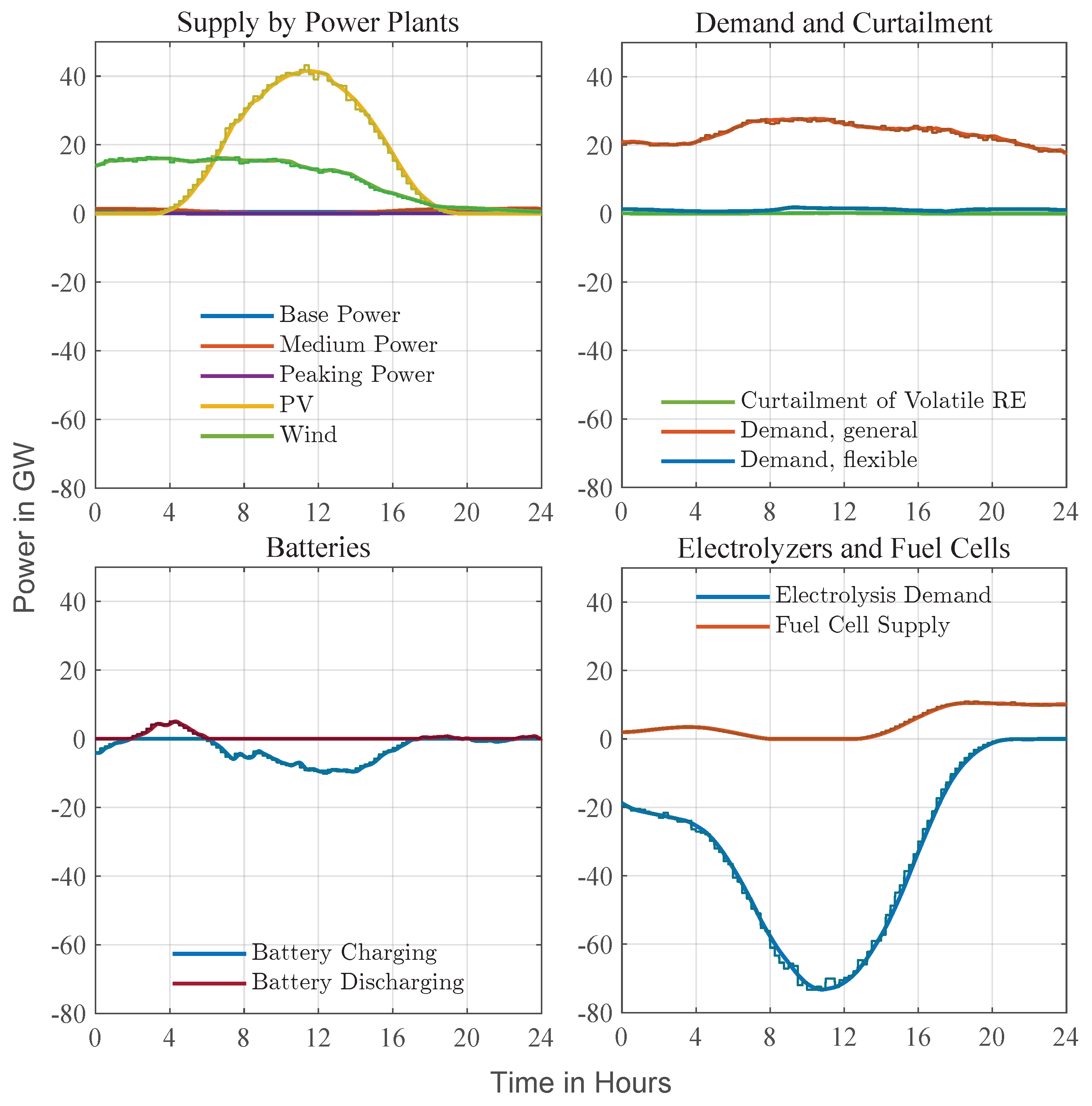 Energies 18 05579 g008