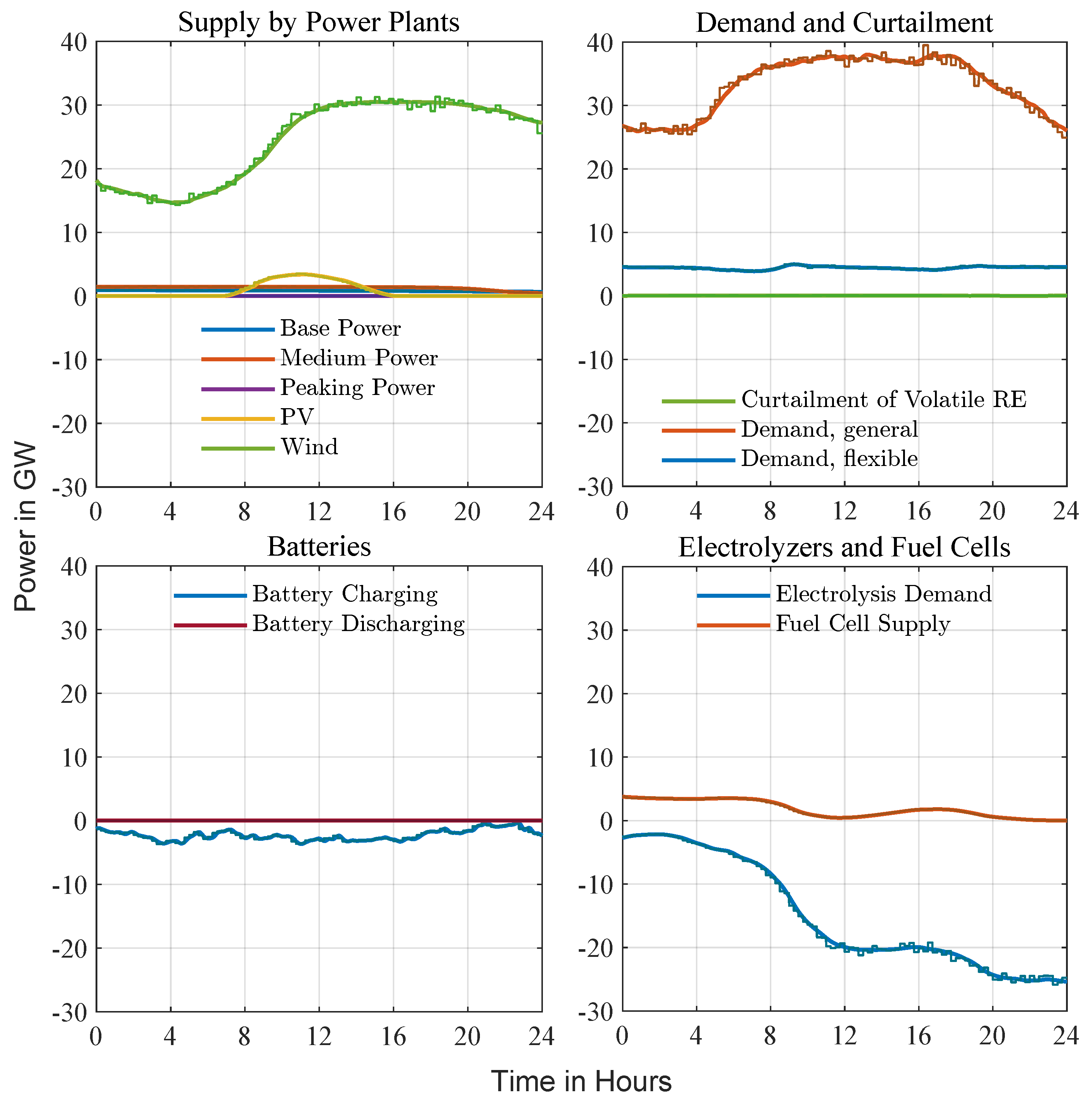 Energies 18 05579 g009