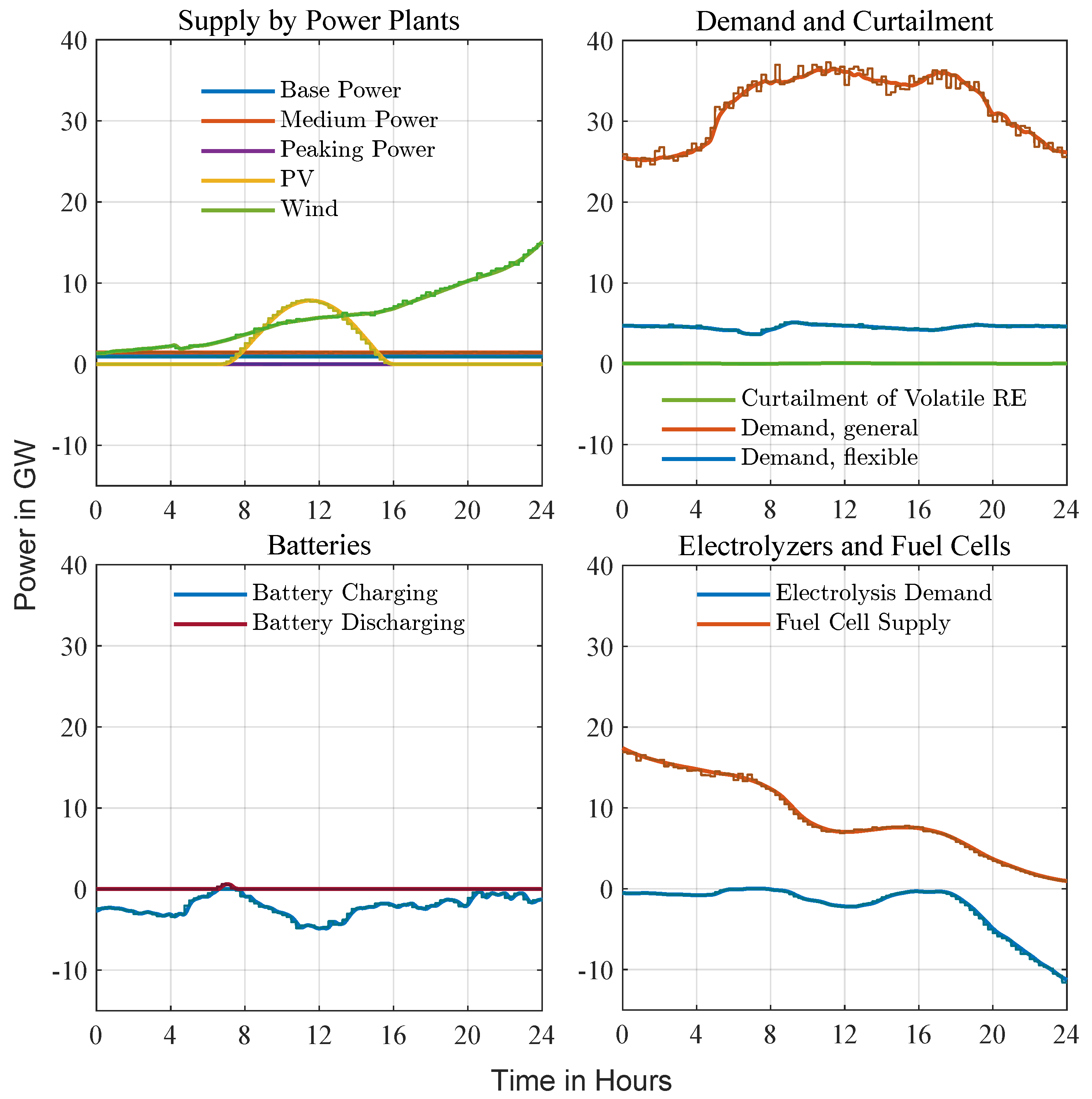 Energies 18 05579 g010
