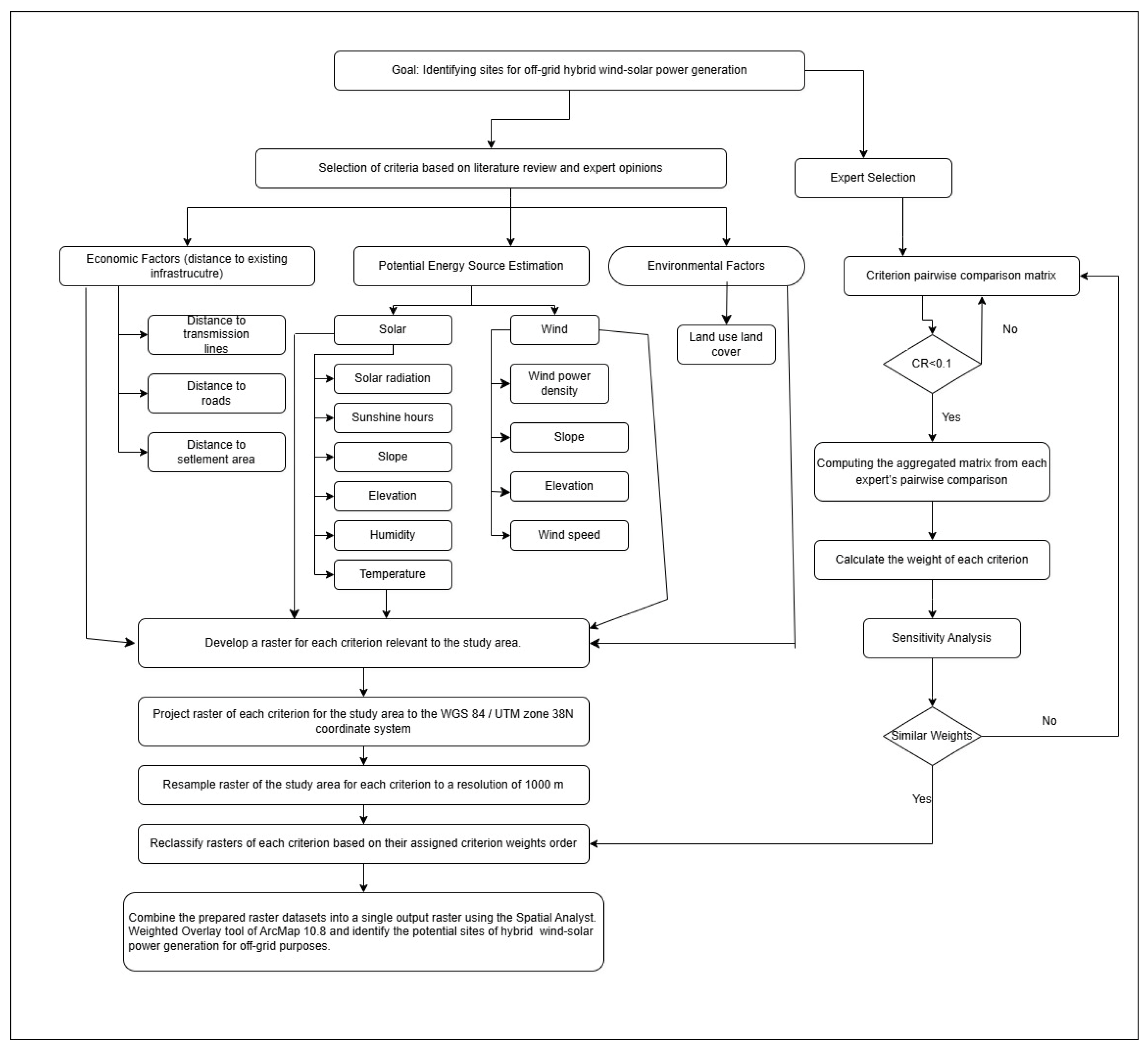 Energies 18 05580 g002