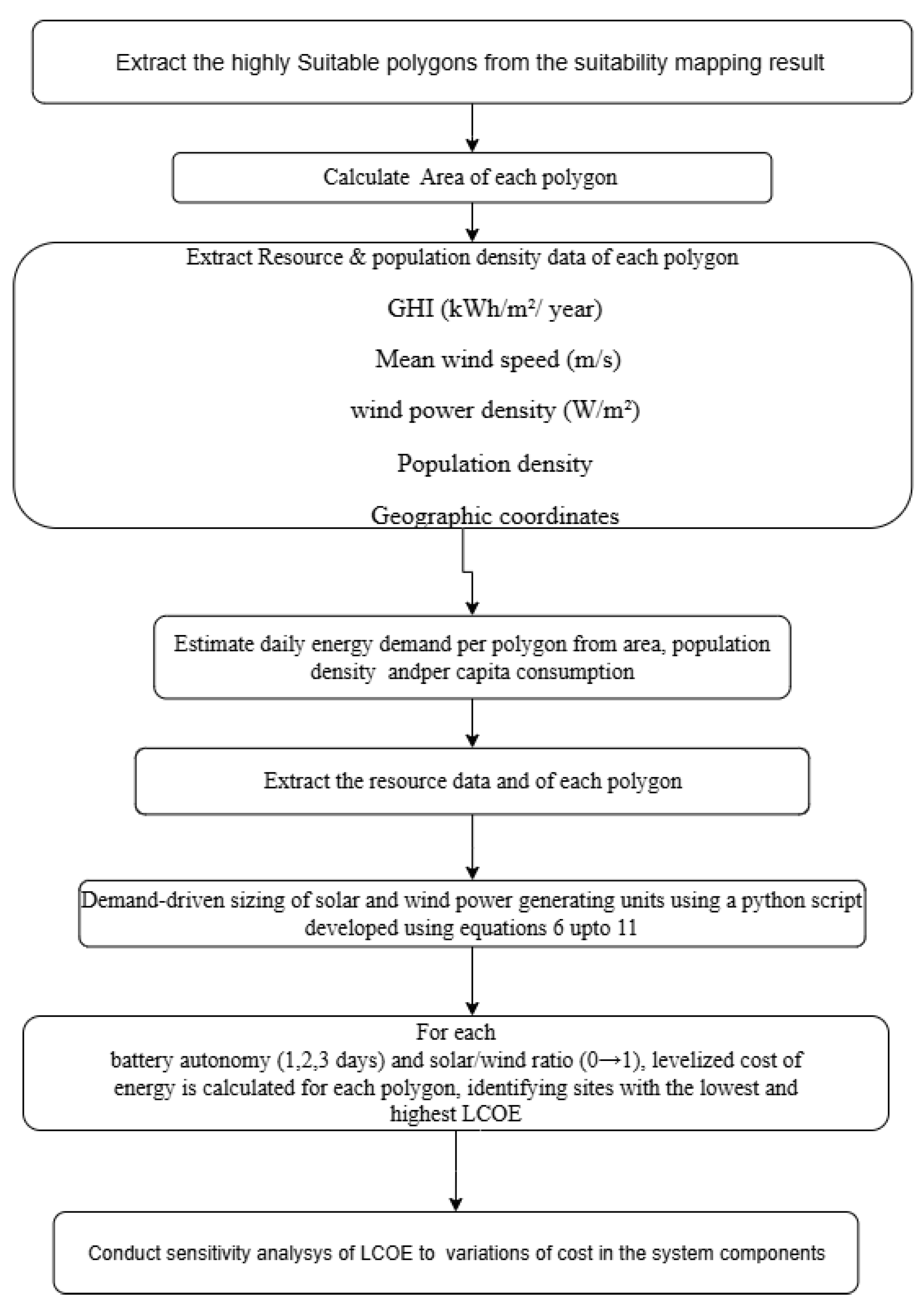 Energies 18 05580 g006