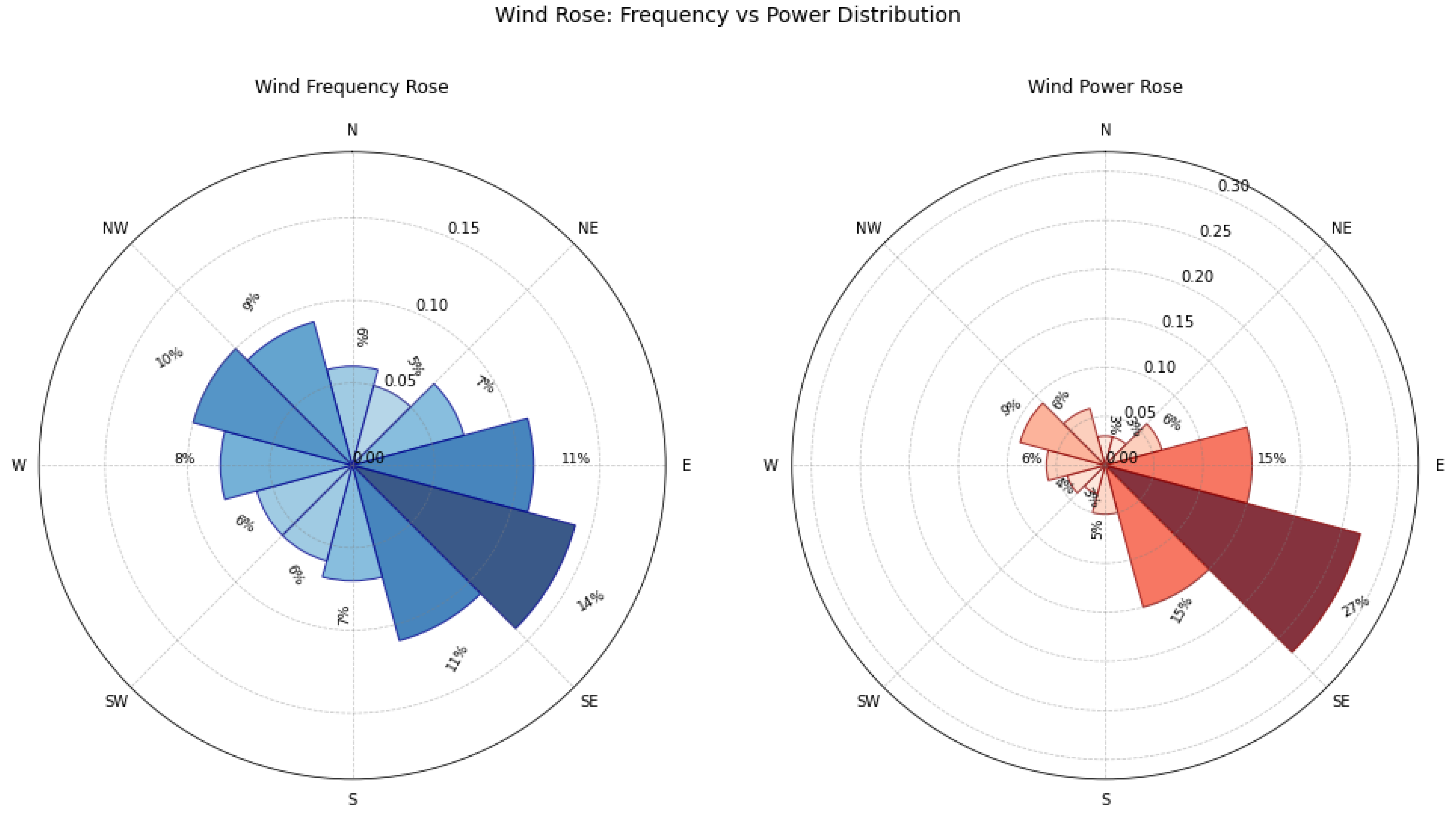 Energies 18 05580 g009