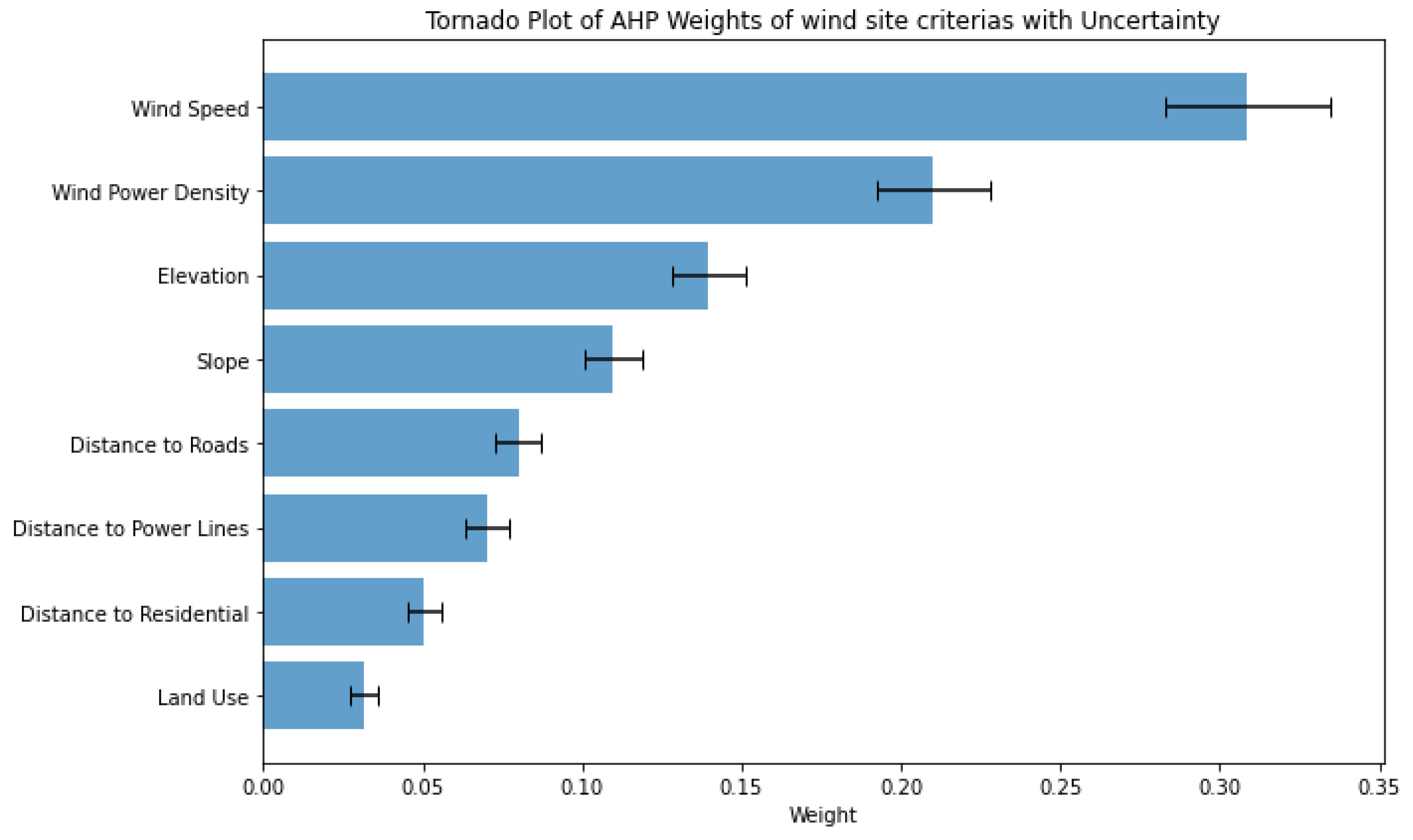 Energies 18 05580 g010