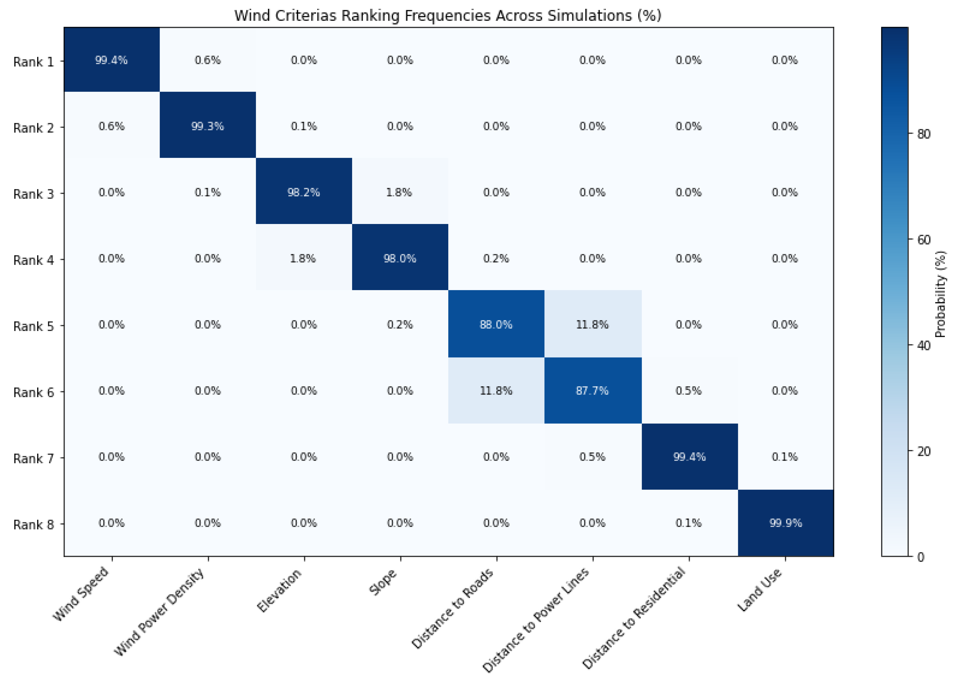 Energies 18 05580 g011