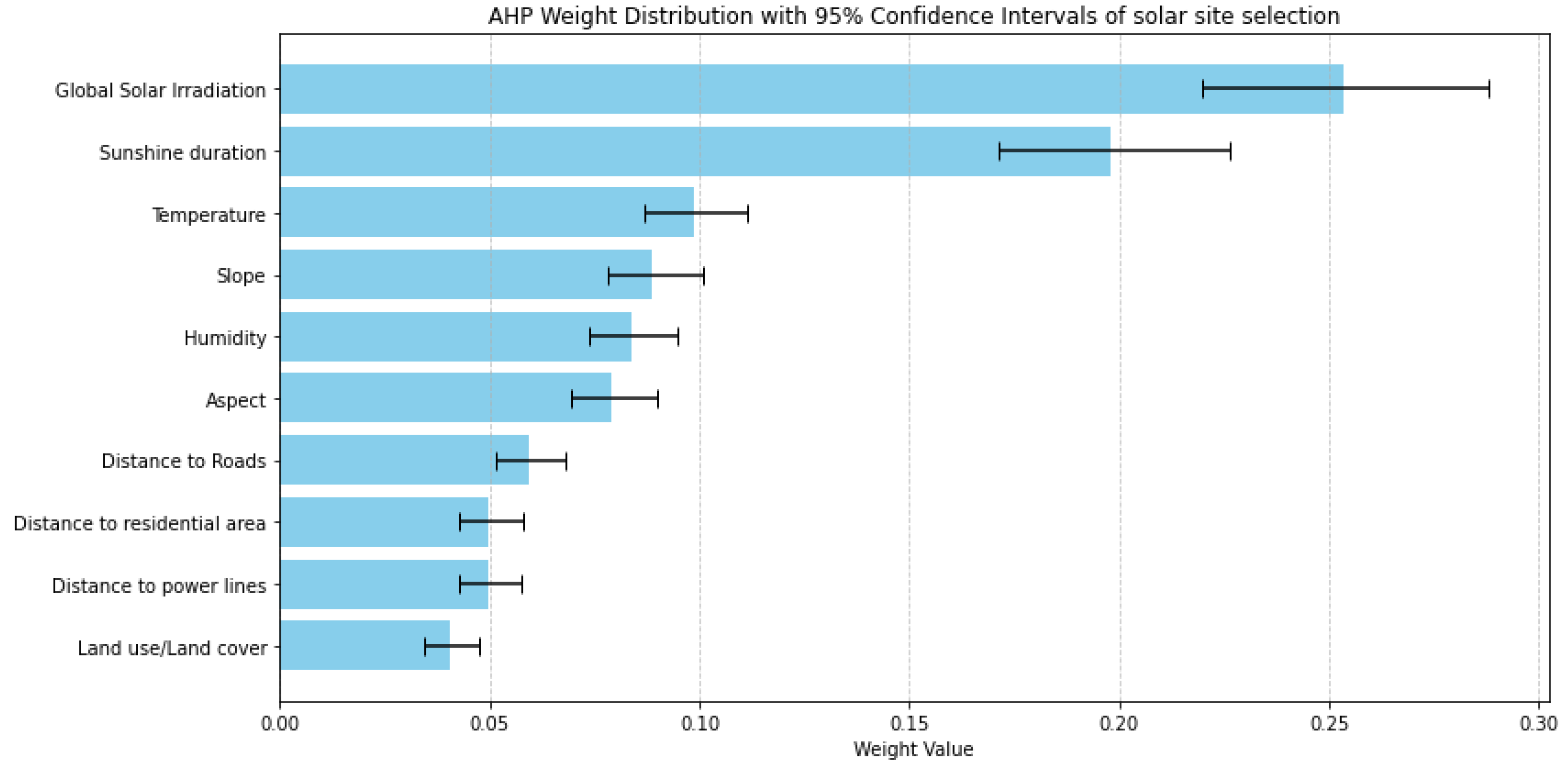 Energies 18 05580 g012