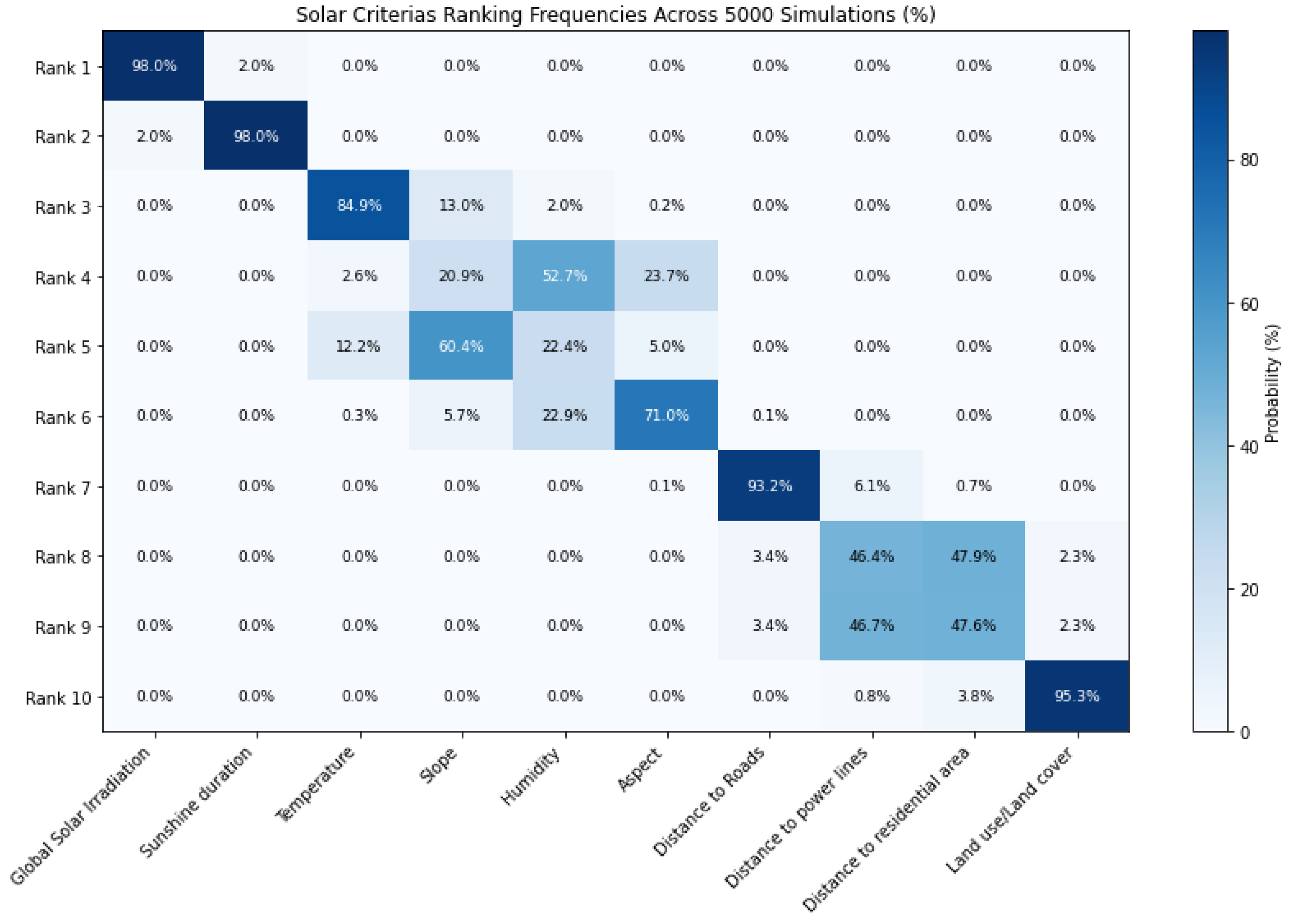Energies 18 05580 g013