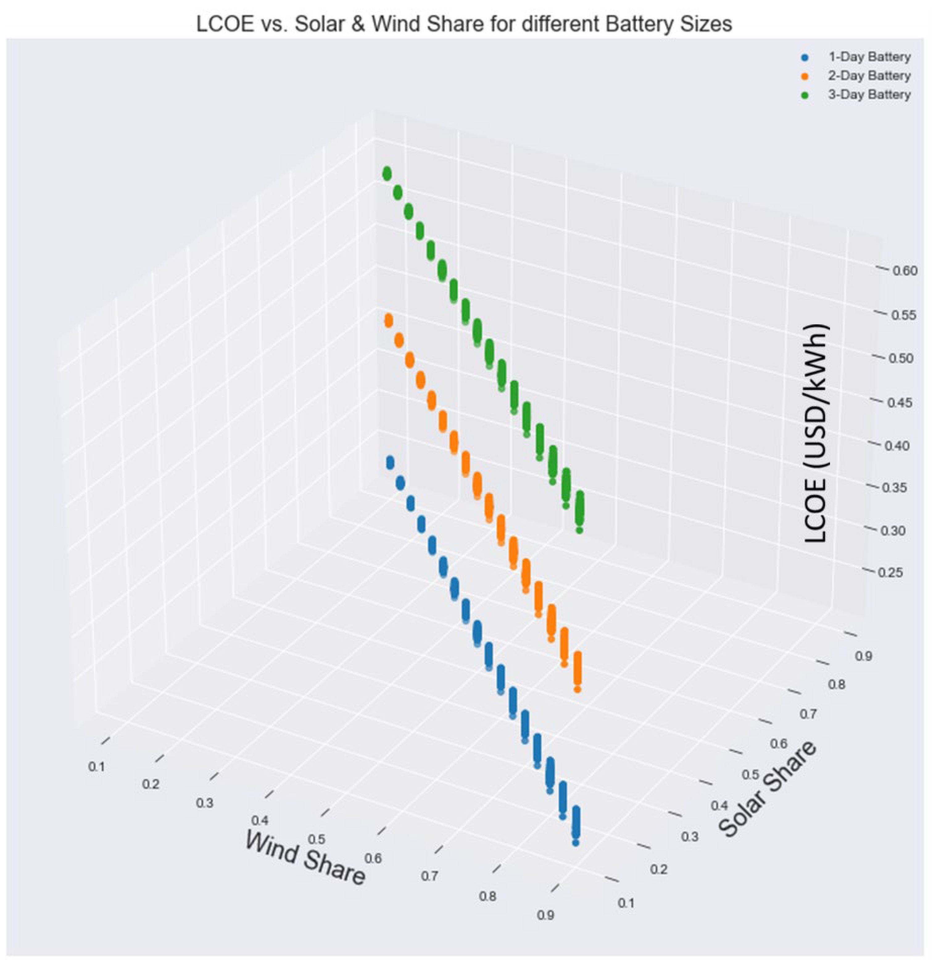 Energies 18 05580 g014