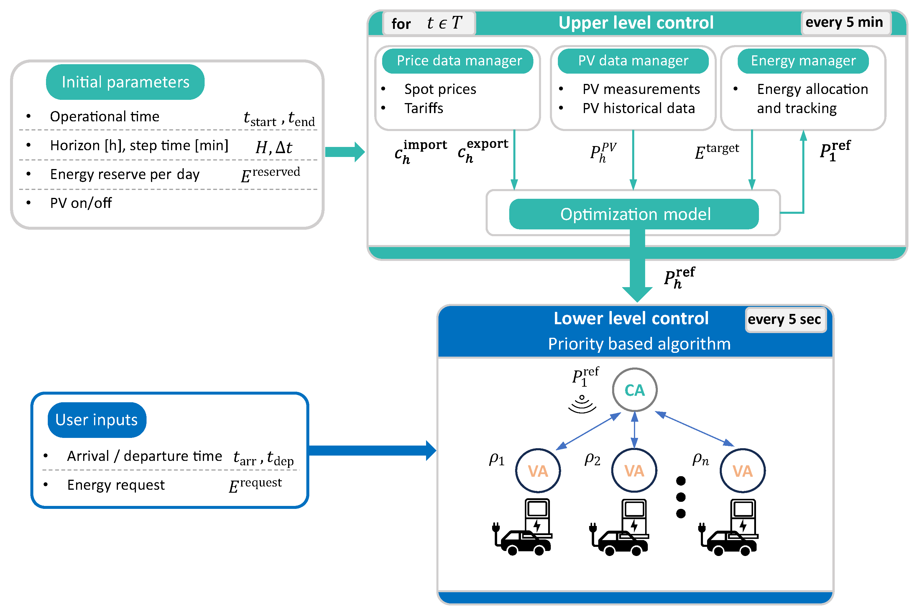 Energies 18 05581 g002 Energies 18 05581 g002
