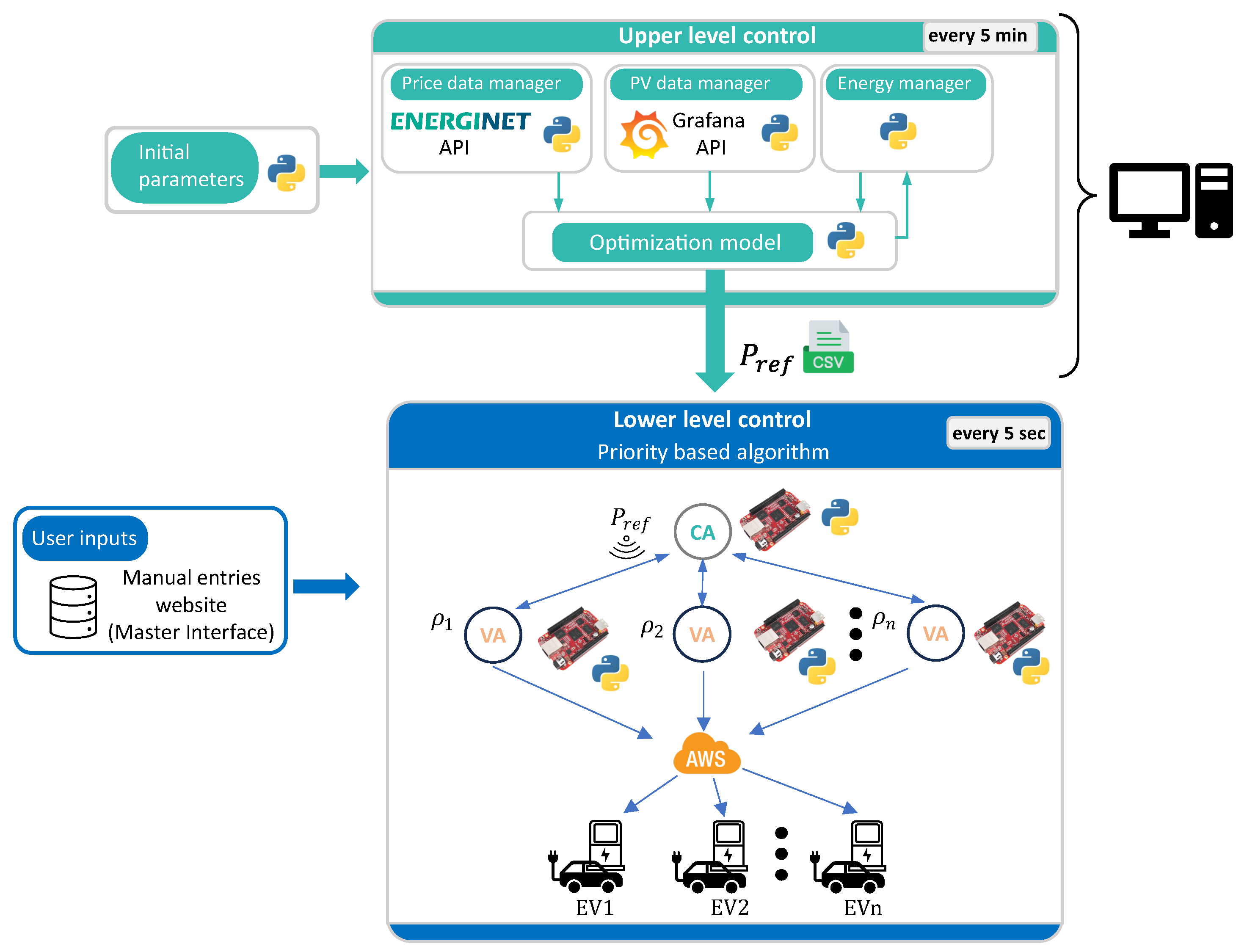 Energies 18 05581 g004 Energies 18 05581 g004