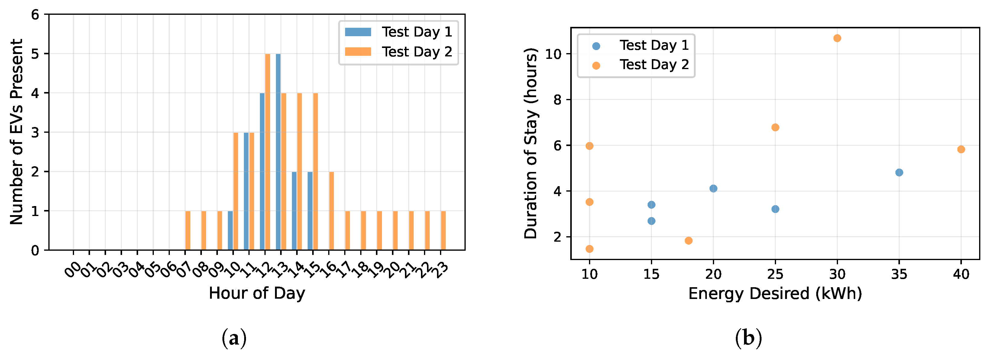 Energies 18 05581 g005 Energies 18 05581 g005