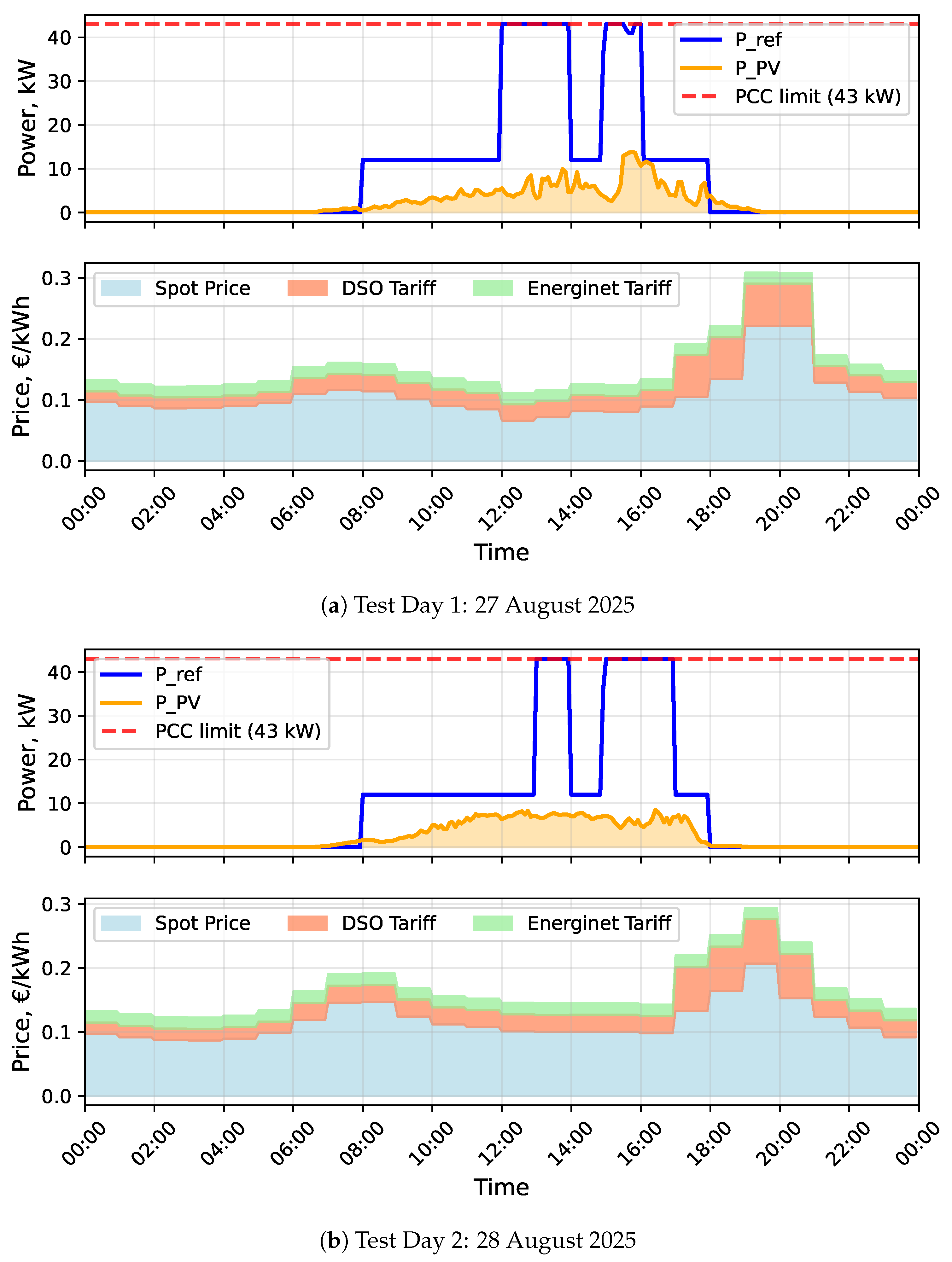 Energies 18 05581 g006 Energies 18 05581 g006