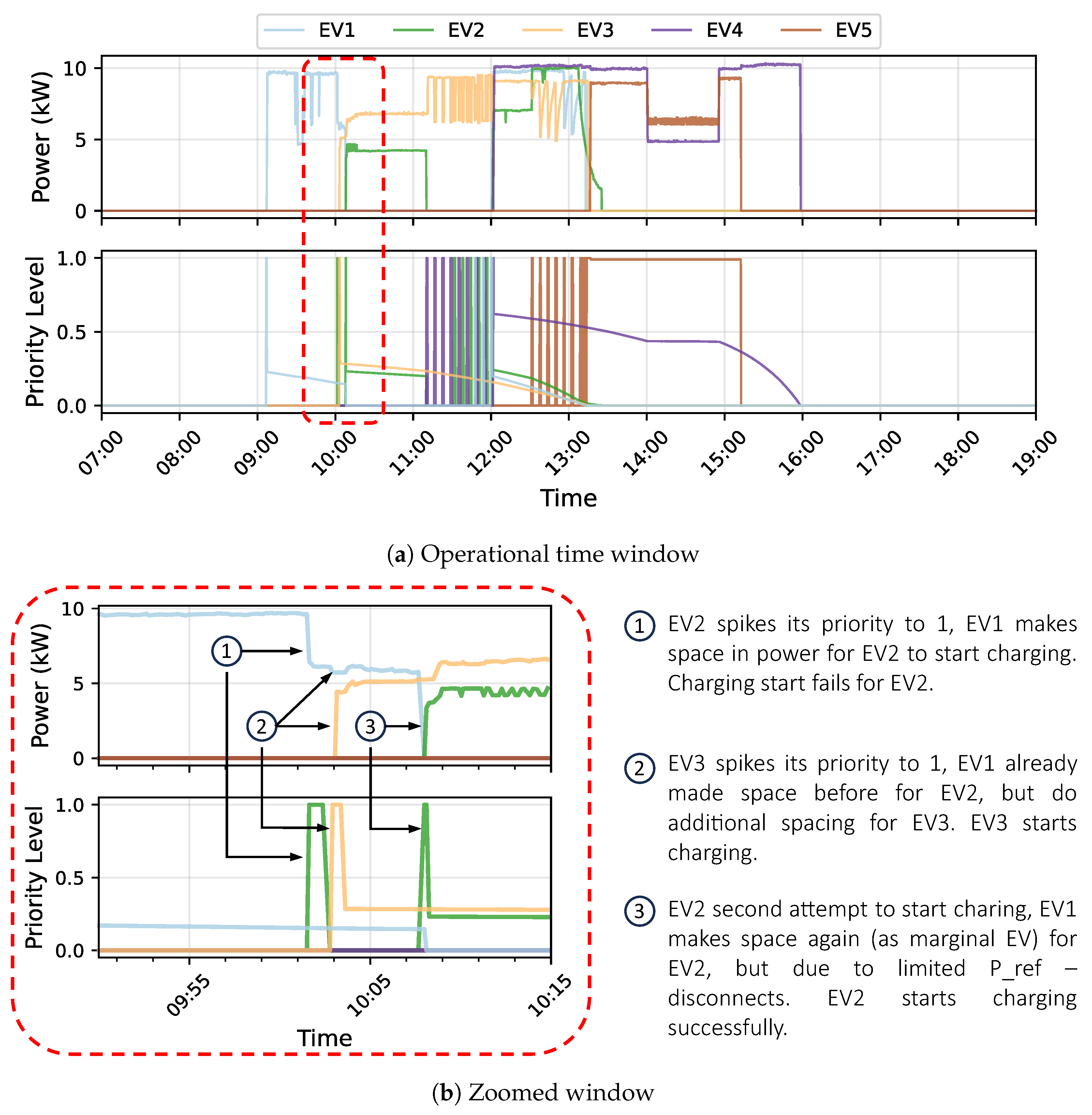 Energies 18 05581 g008 Energies 18 05581 g008
