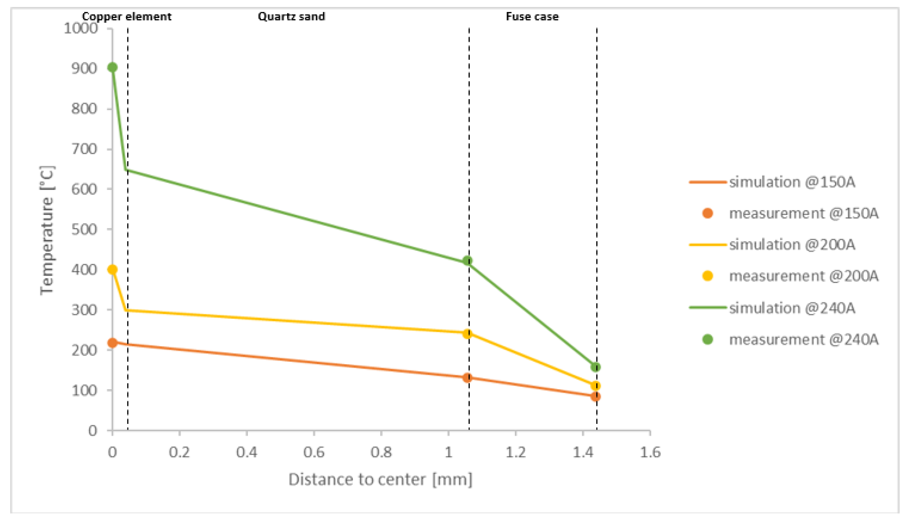 Energies 18 05583 g010