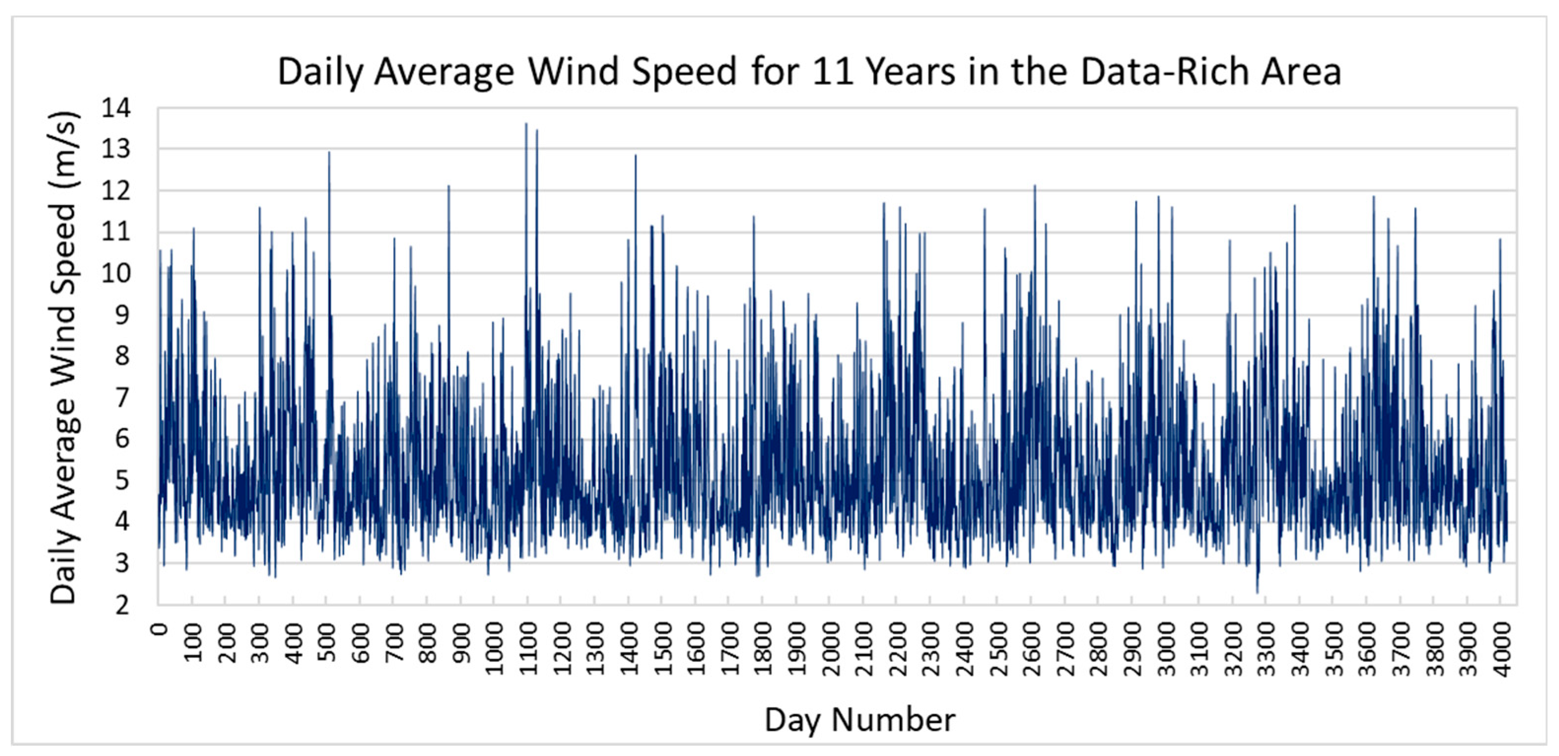 Energies 18 05585 g003