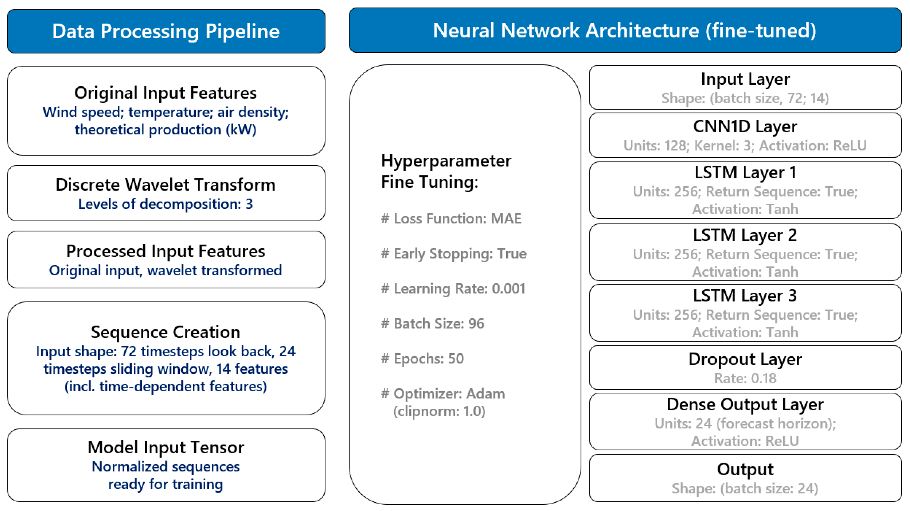 Energies 18 05585 g005