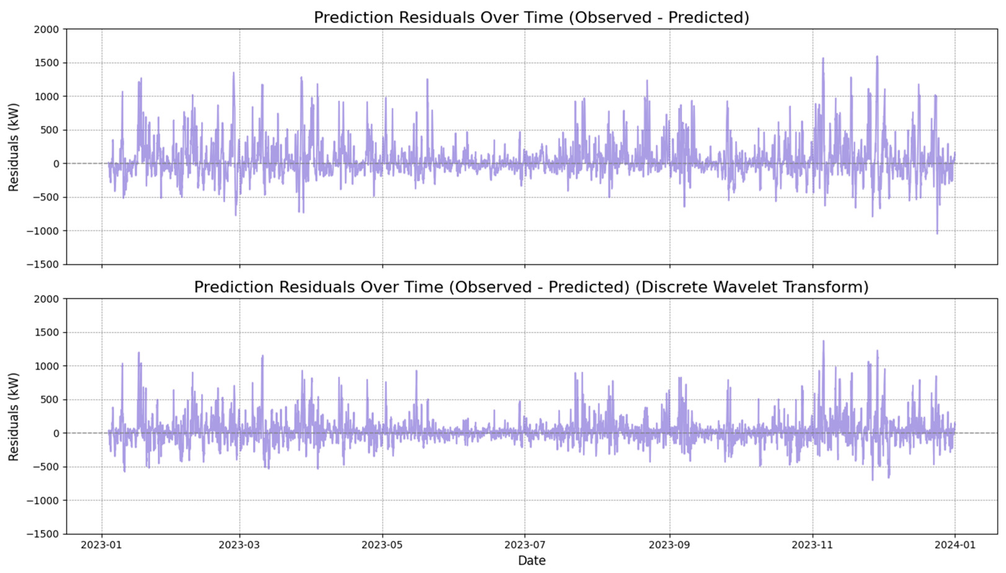 Energies 18 05585 g007