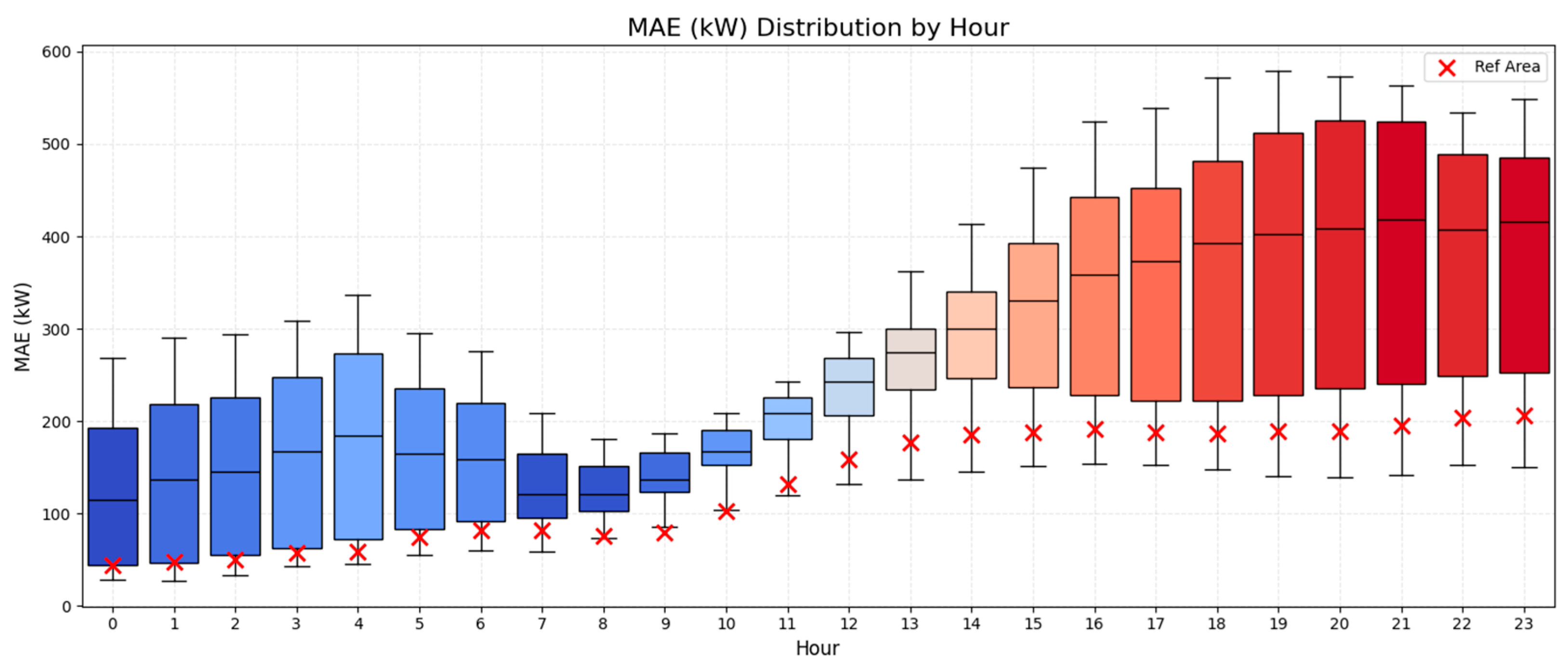Energies 18 05585 g010