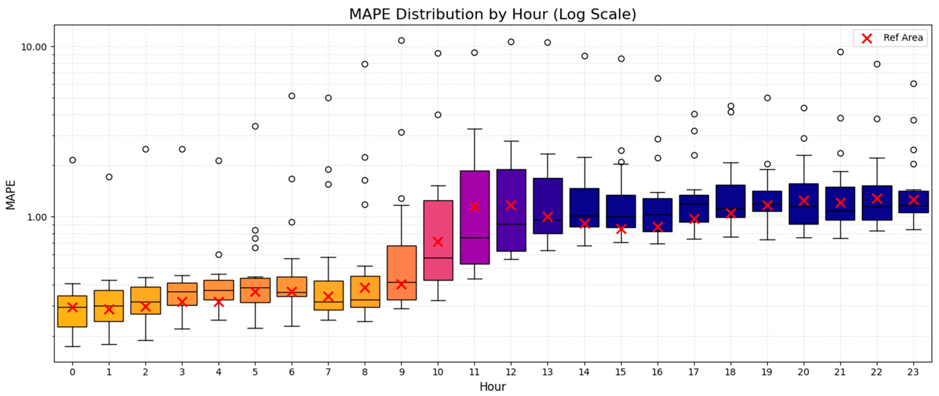 Energies 18 05585 g012