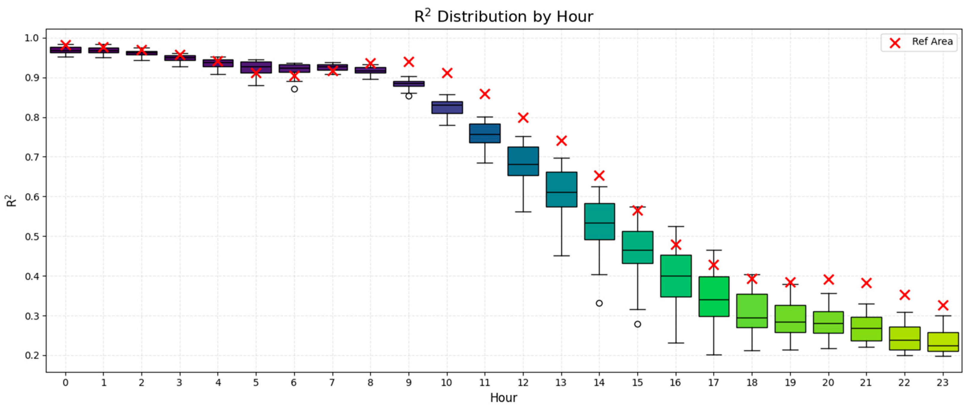 Energies 18 05585 g014