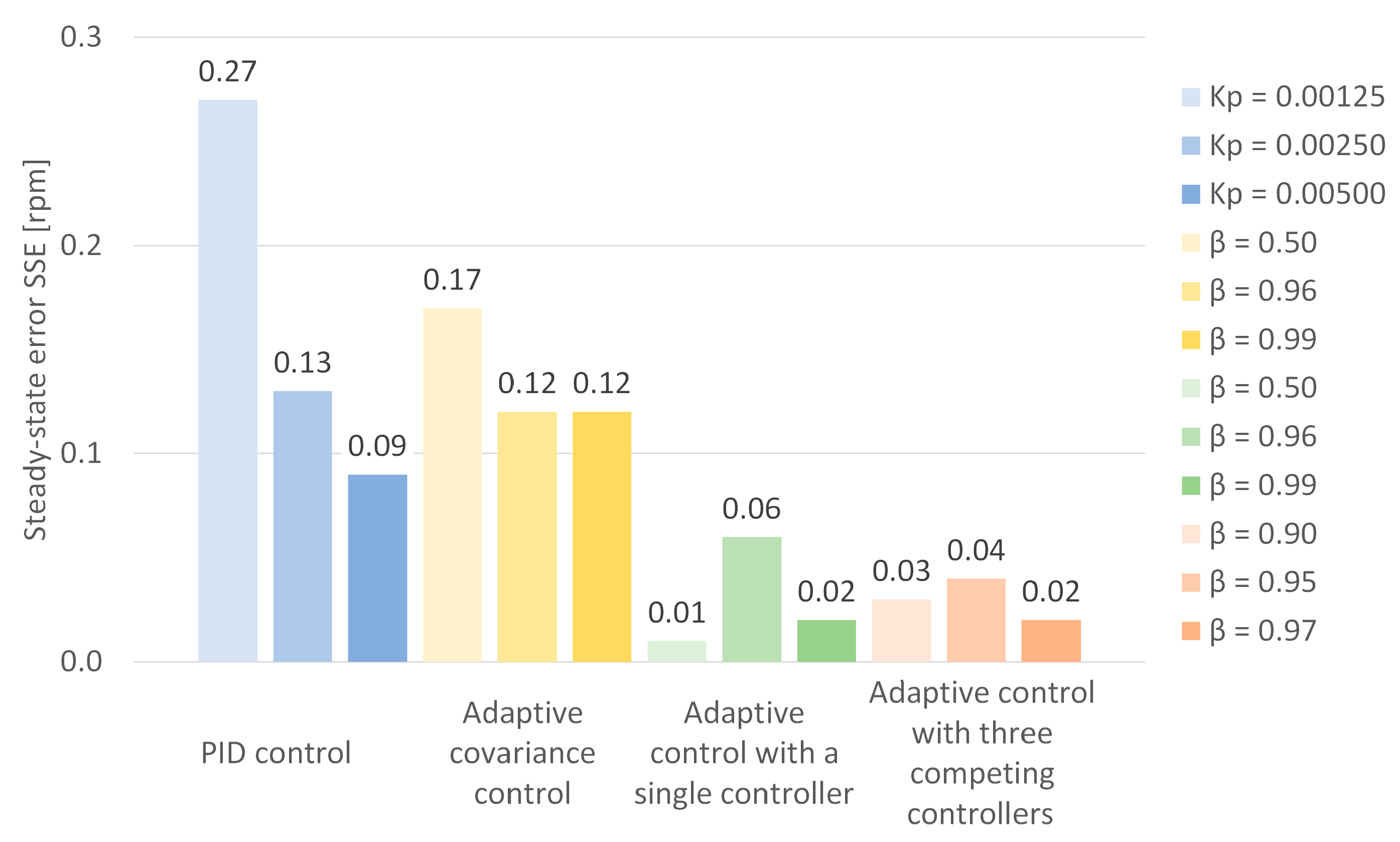 Energies 18 05589 g007