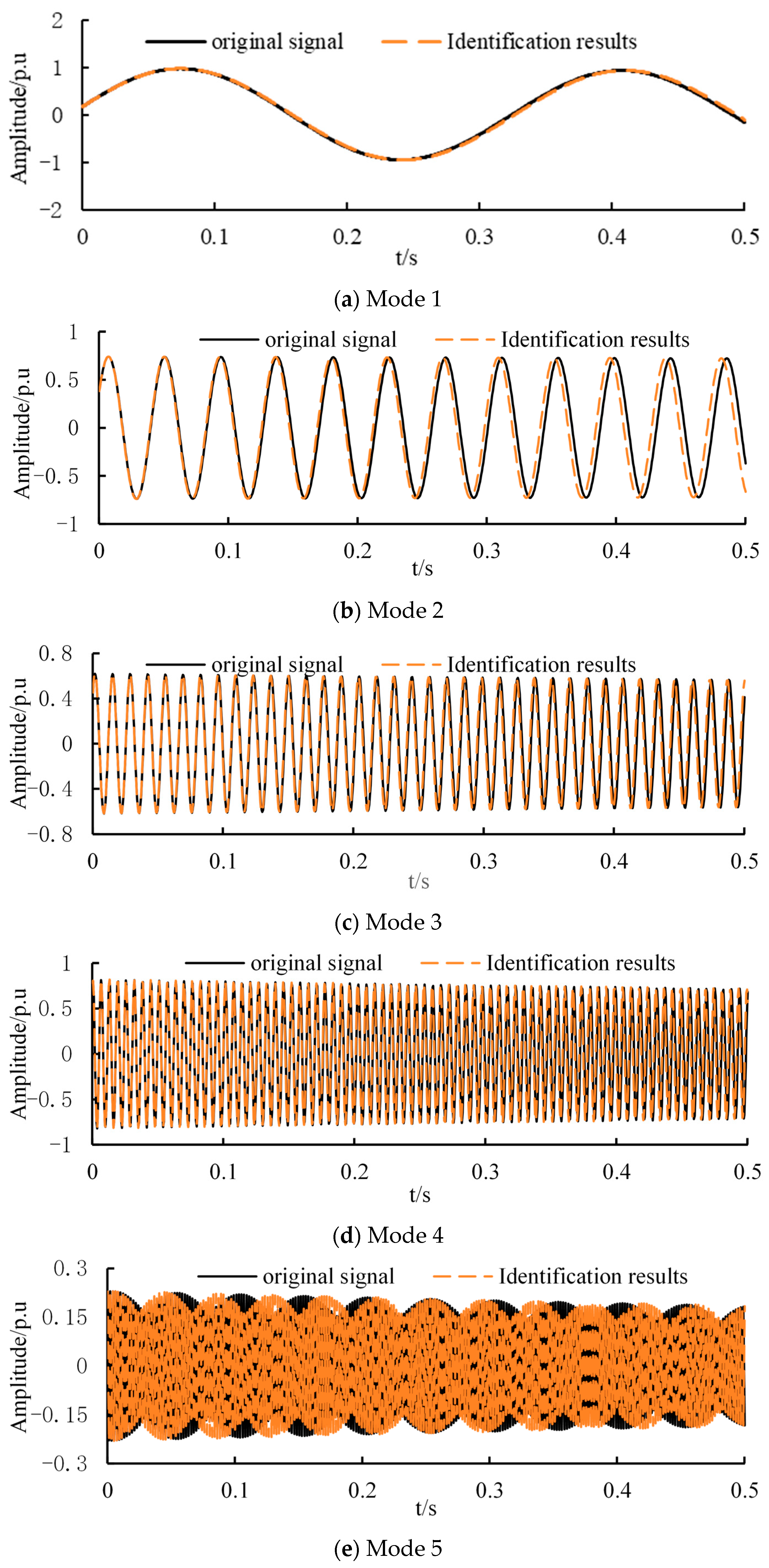 Energies 18 05594 g002a