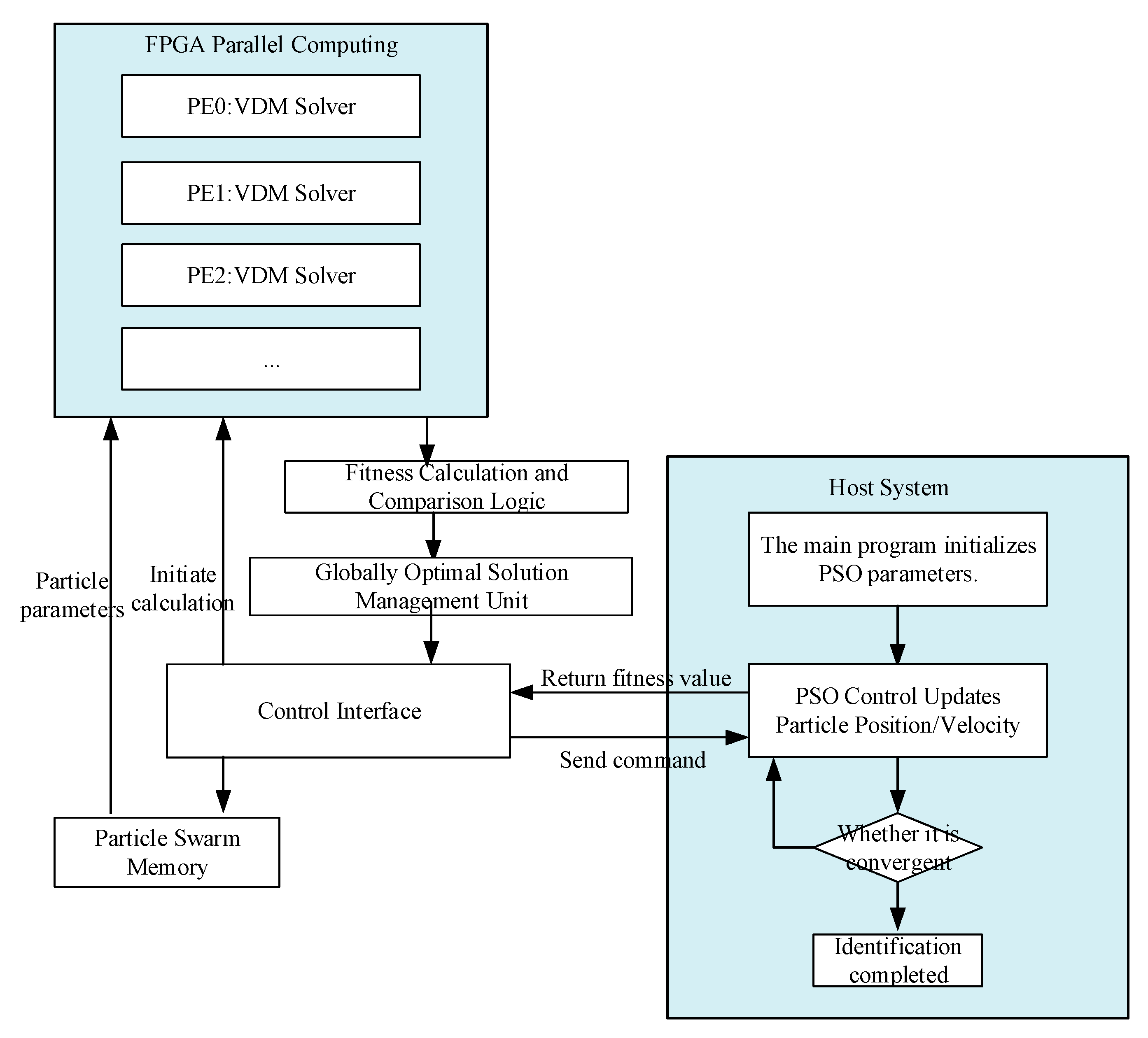 Energies 18 05594 g003